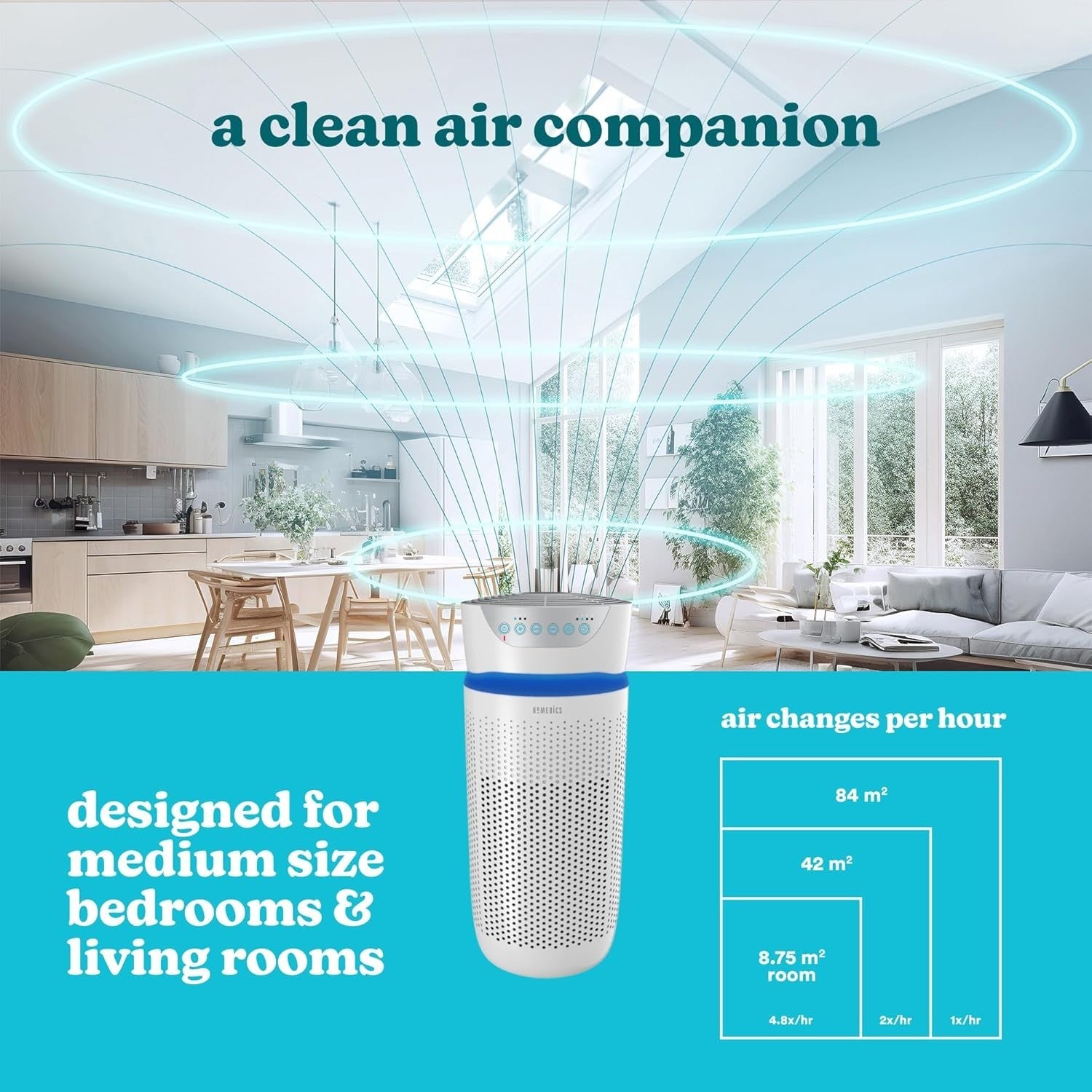 5-in-1 HEPA Tower Air Purifier UV-C Ionizer Quiet Medium Room