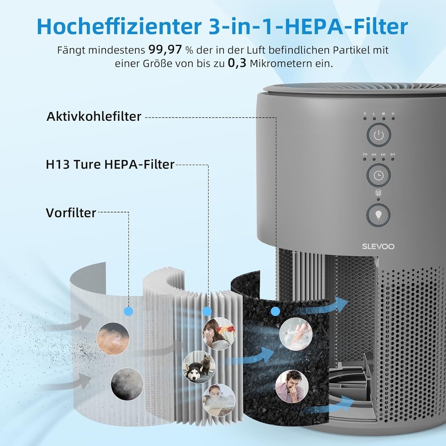Quiet H13 HEPA Air Purifier Home Bedroom Aroma Pet Odour Grey