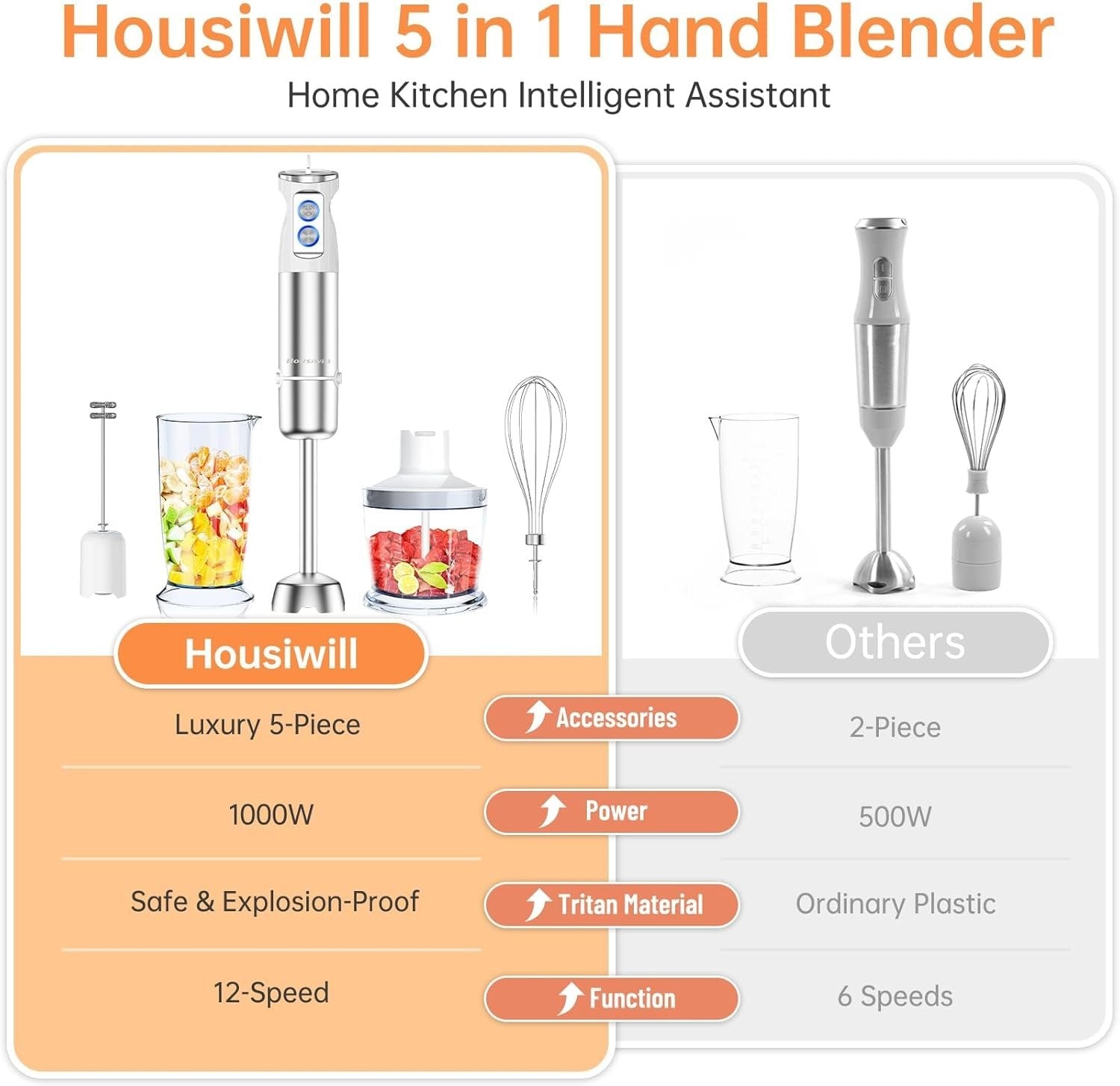Powerful 5-in-1 Hand Blender 1000W | 12-Speed Adjustable | Food Chopper & Whisk