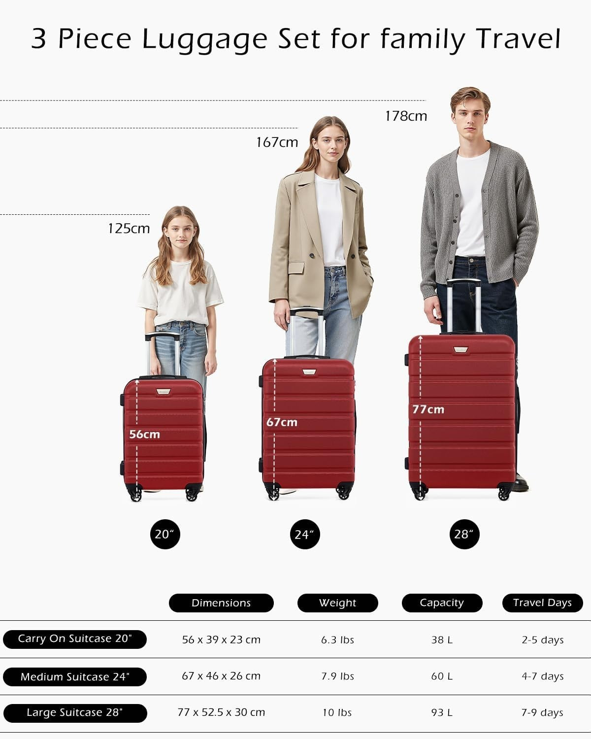 24 Inch Medium Suitcase Lightweight Hard Shell TSA Lock Spinner Wheels