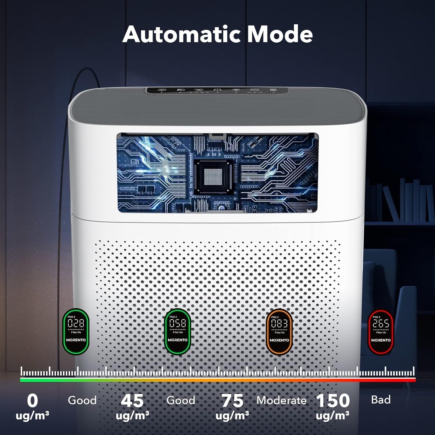 Large Room HEPA Air Purifier 1076ft² PM2.5 Auto Quiet Pet Hair
