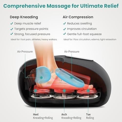 Foot Massager with Heat, Shiatsu Deep Kneading & Air Compression Therapy