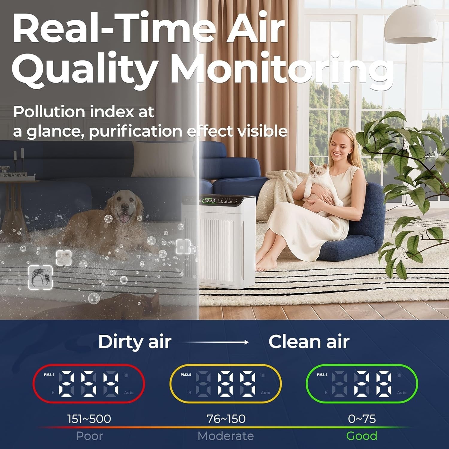 Large Room Air Purifier 2200ft² PM2.5 Display Washable Filter