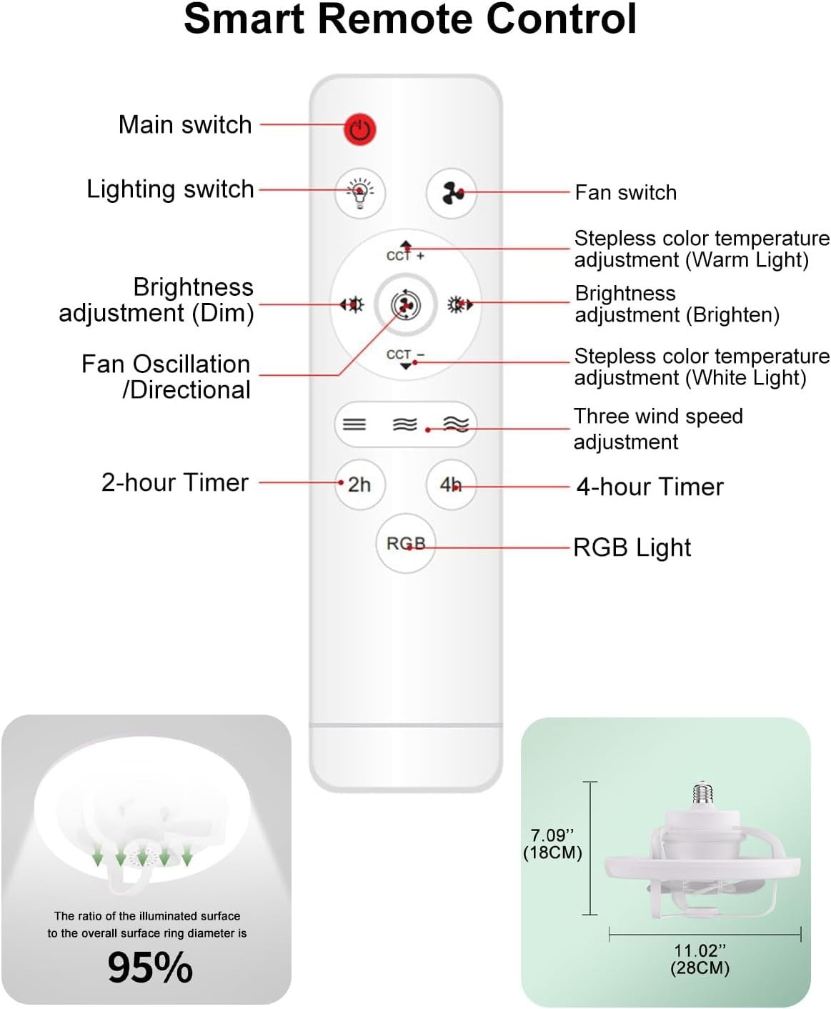 Kaivancy 30W Ceiling Fan with Lights Remote 3 Colors 6 Speeds Quiet