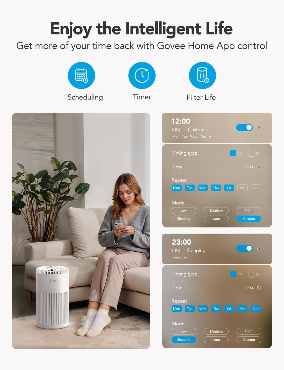 Smart HEPA Air Purifier Large Room 1524 Sq Ft Quiet WiFi Auto