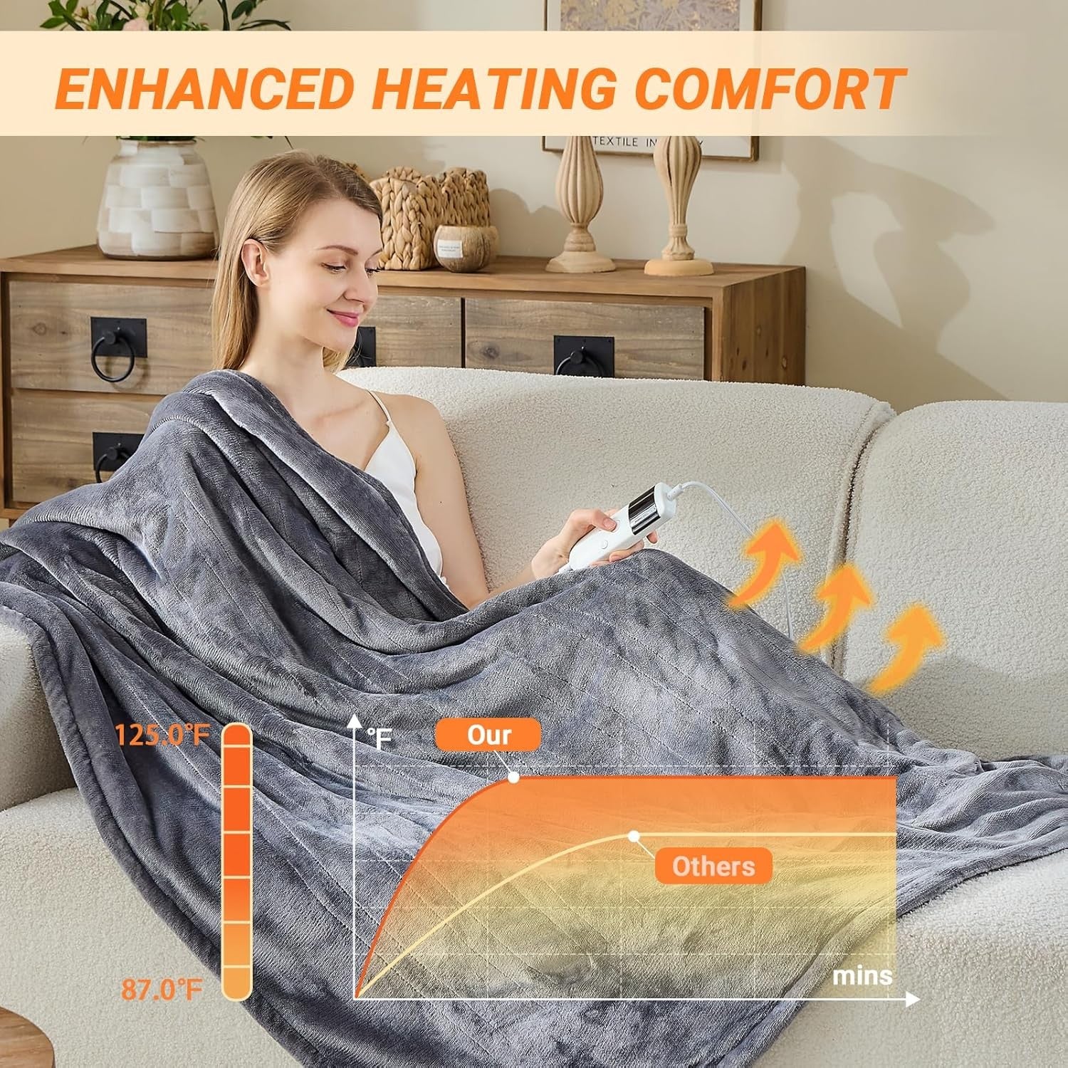 Electric Heated Throw Blanket 10 Heat Settings Sherpa Fleece Auto Off 130x160cm