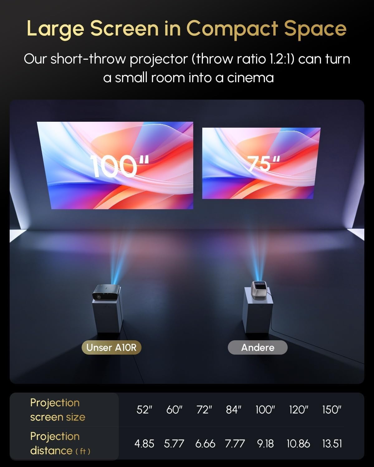 2400ANSI 4K Smart Projector Google TV WiFi6 Dolby NFC