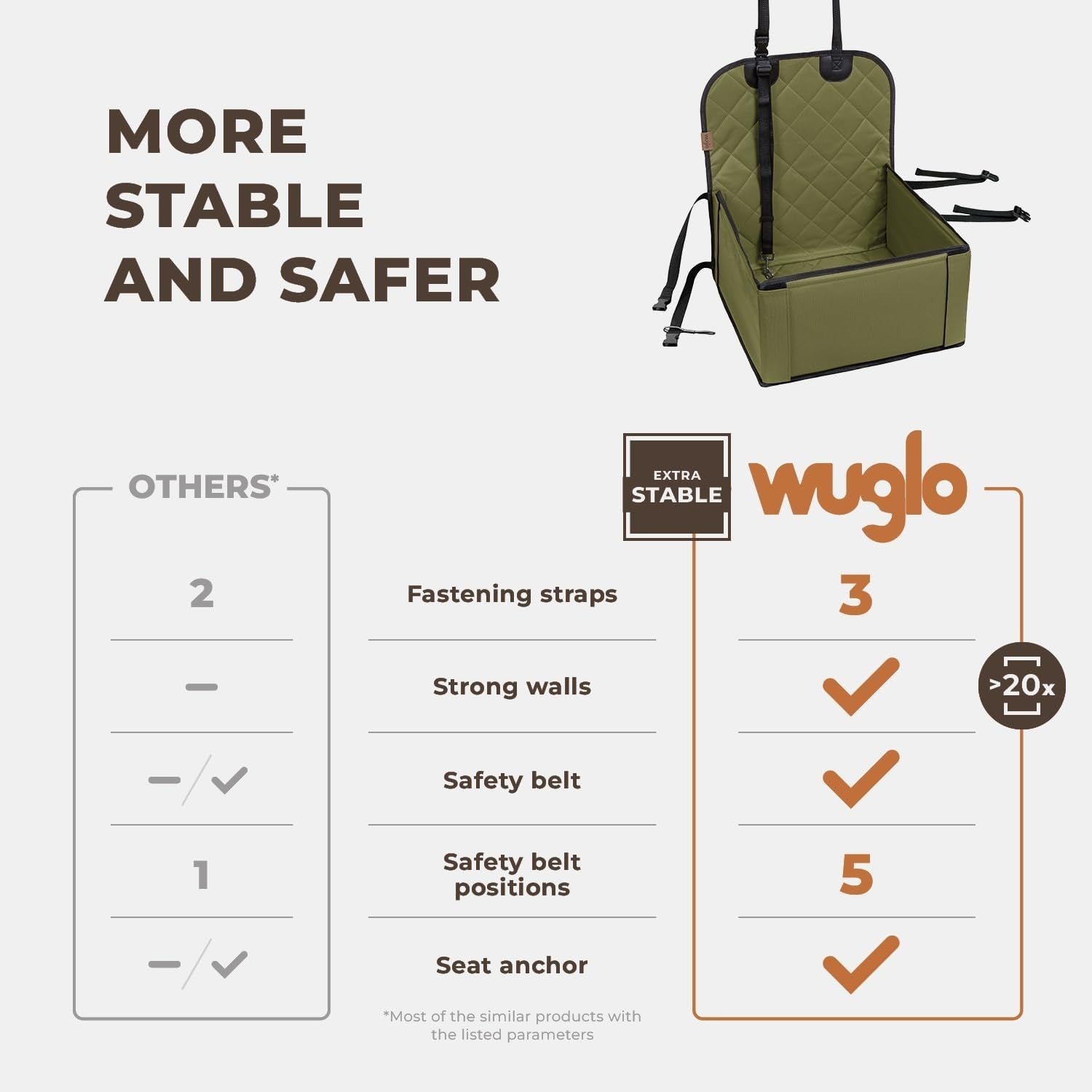 Extra Stable Dog Booster Car Seat Waterproof Travel Bed Khaki 12kg
