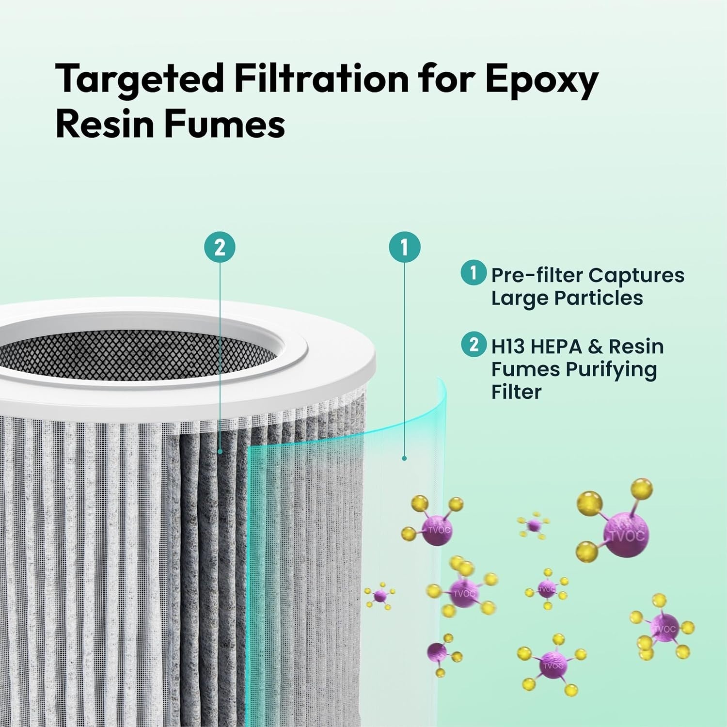 Resin Air Purifier H13 HEPA VOC Fume Filter Auto Mode SGS Certified