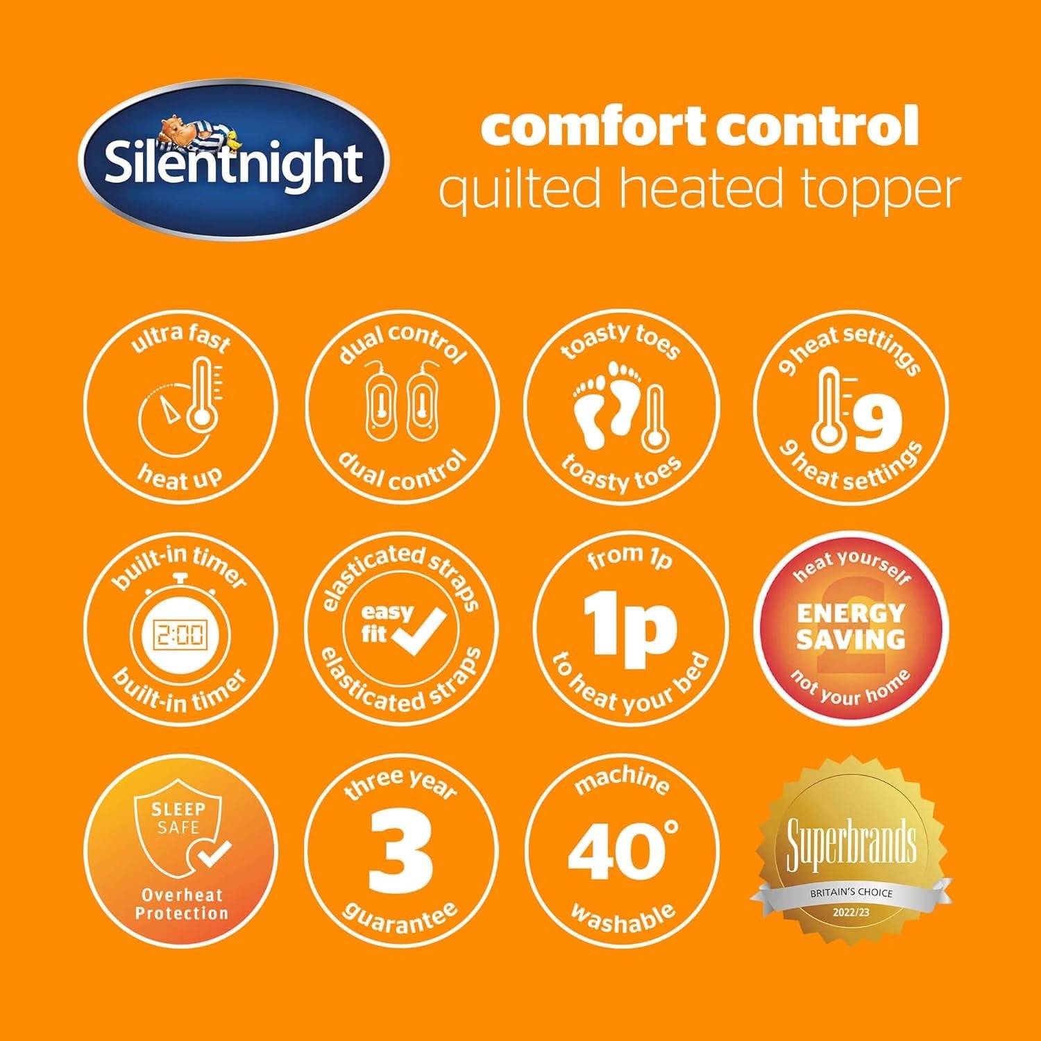 Electric Heated Mattress Topper Double 4 Zone Heating 9 Heat Settings 140x140cm