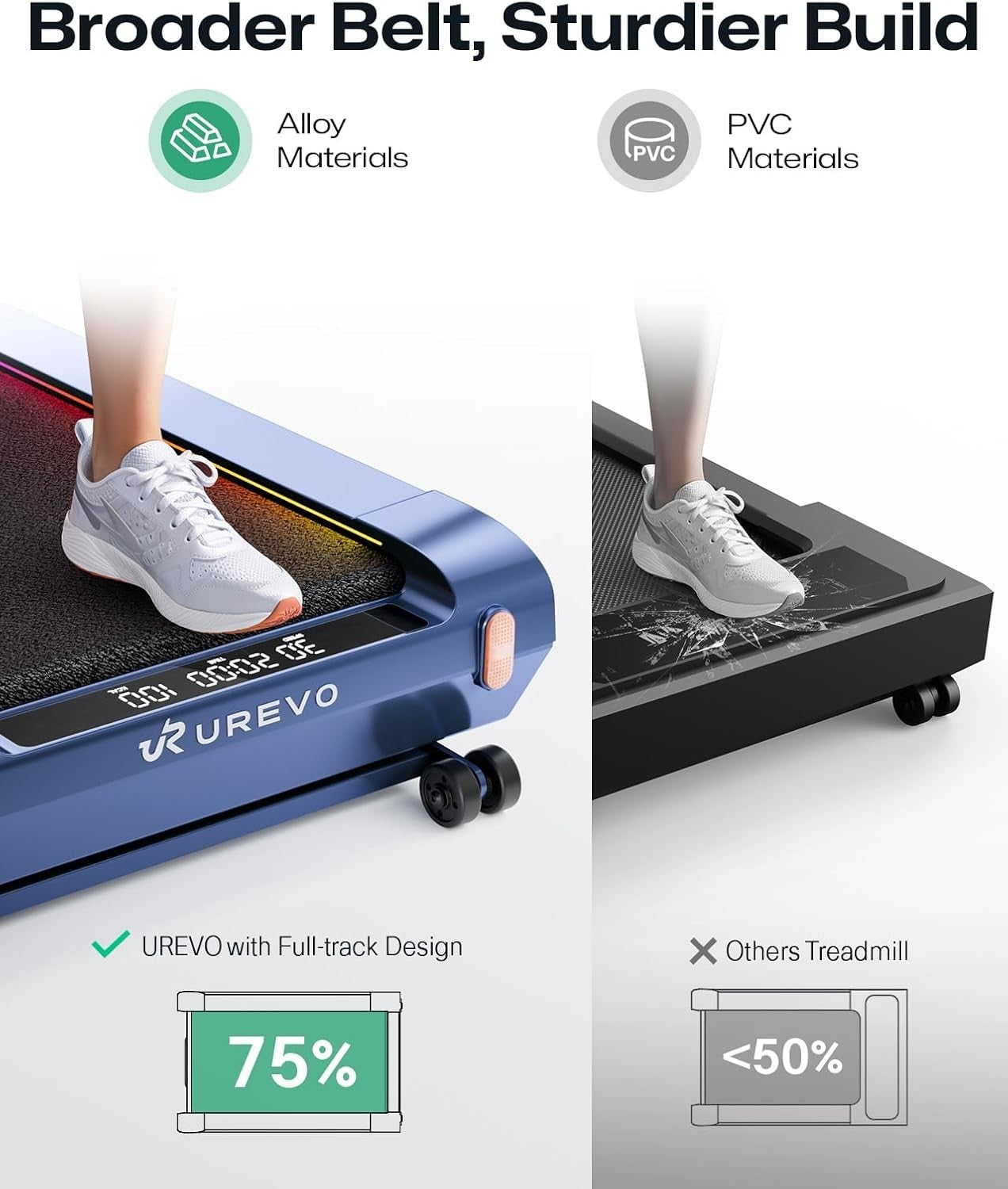 Smart Walking Treadmill with 14% Incline, Ultra-Quiet Brushless Motor
