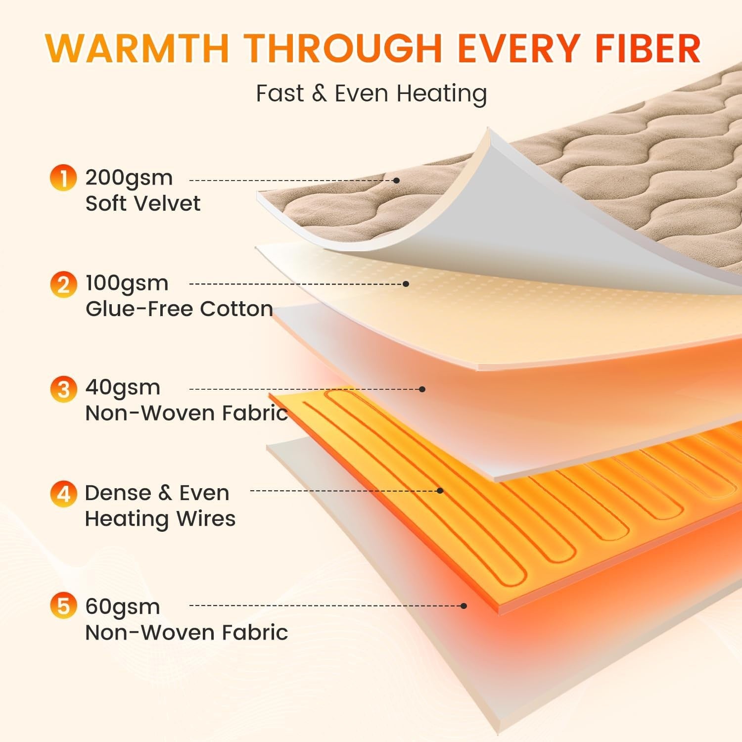 Electric Heated Underblanket Double 150x200cm Dual Control 10 Heat Light Brown
