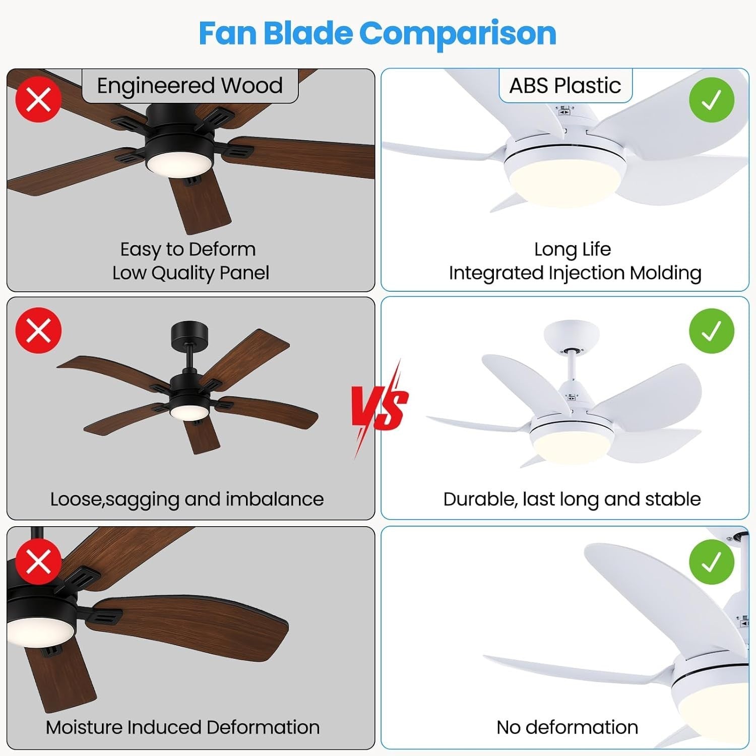 30" Ceiling Fan with Light, 6-Speed DC Motor, Remote, Dimmable LED