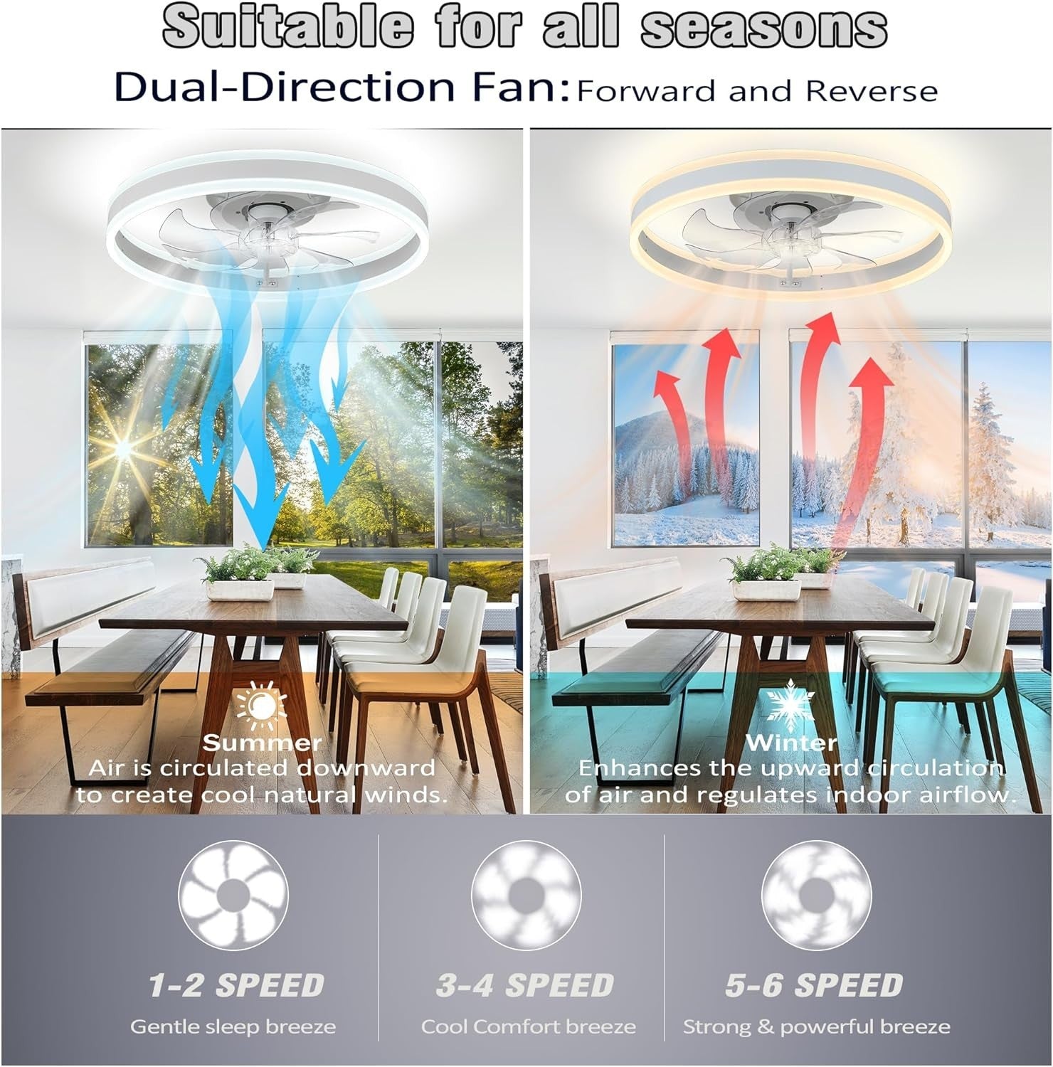 20" Modern Ceiling Fan with Light, Dimmable, 6 Speeds, White