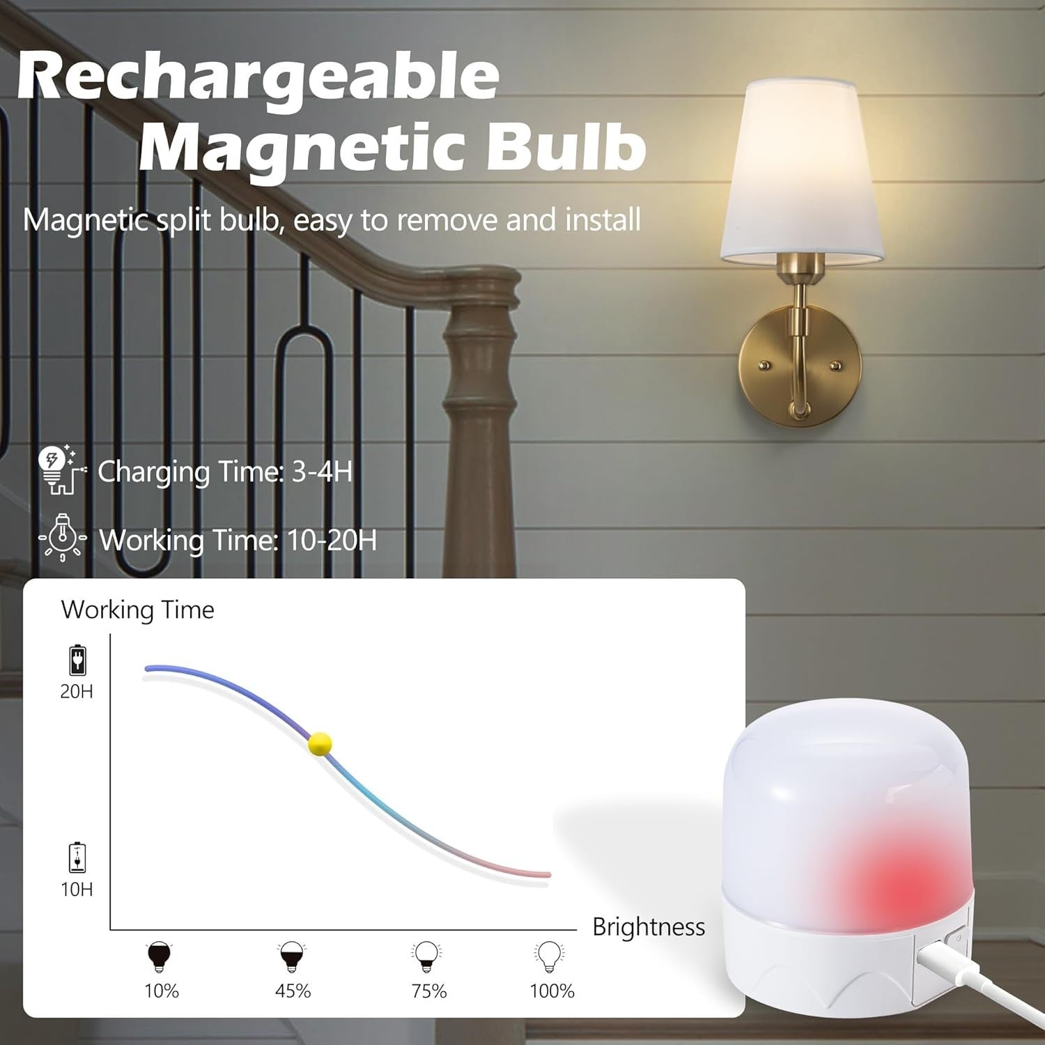 Battery Operated Wall Sconces Set of 2, Rechargeable RGB LED Lights + Remote