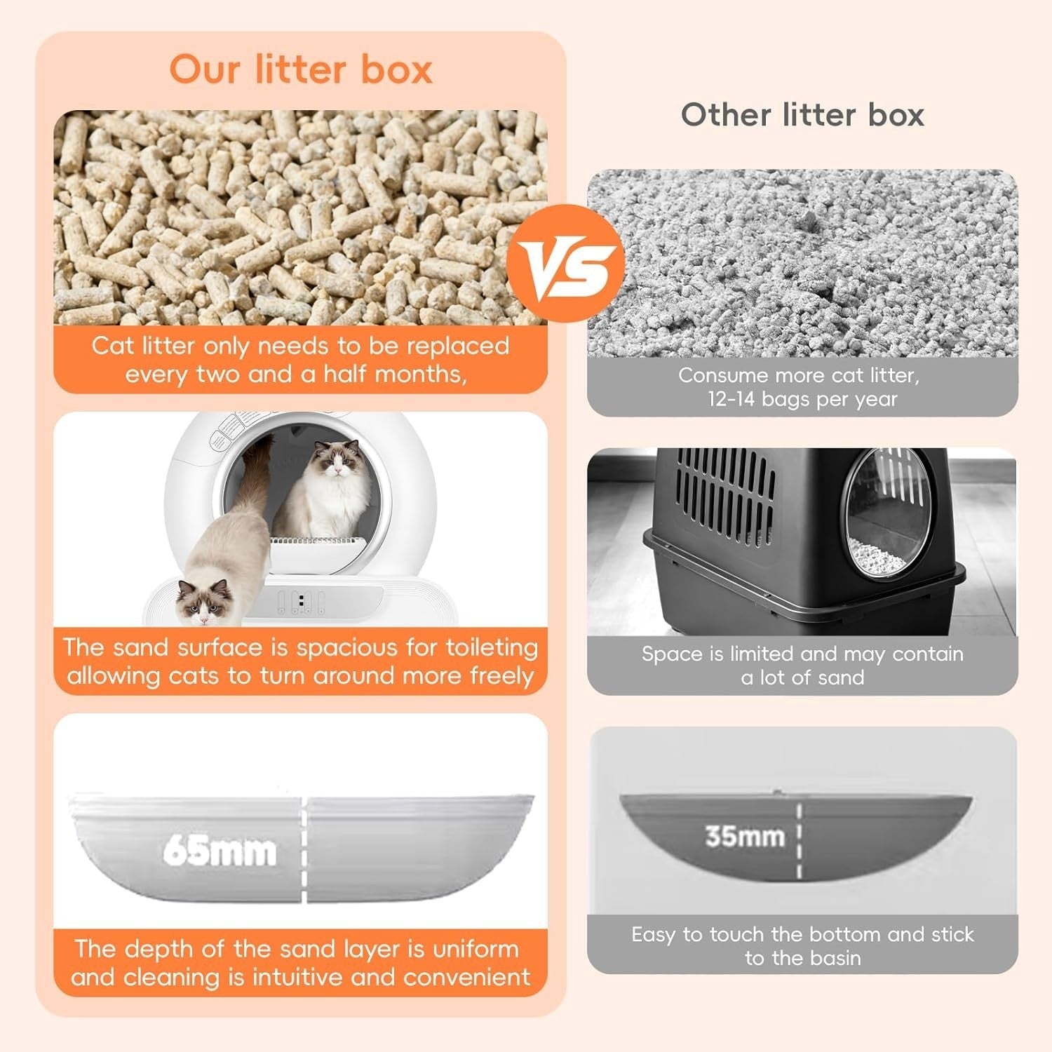 Self Cleaning Cat Litter Box App Control Auto Odor Removal XL Tray