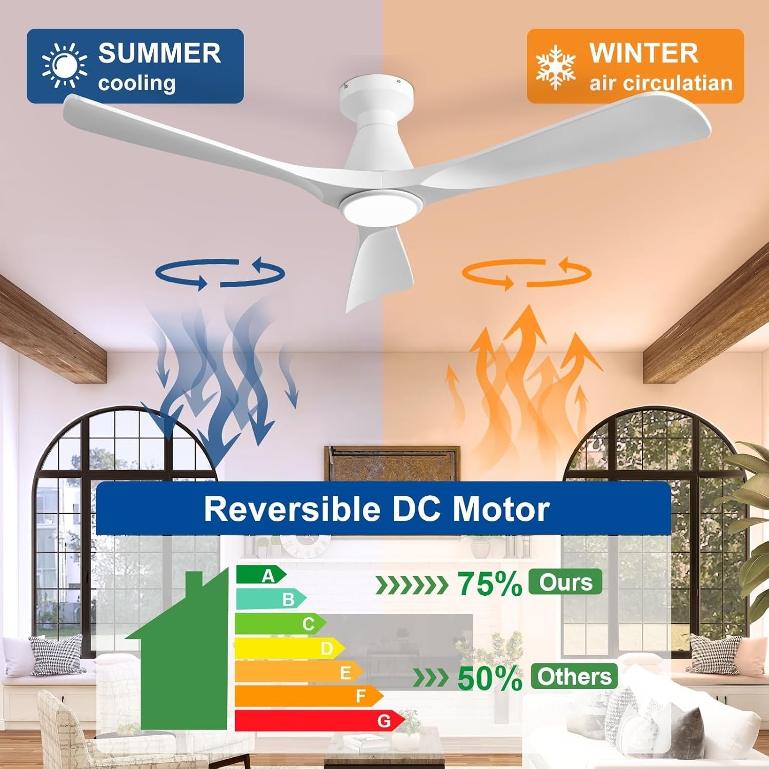 52-Inch White Ceiling Fan with Light, Quiet DC Motor, Remote Control