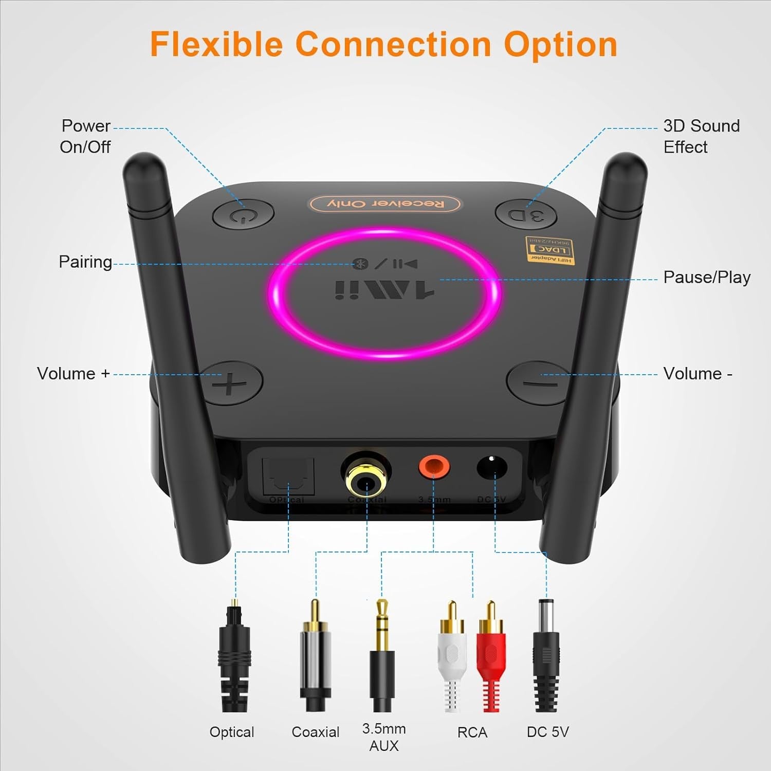 Bluetooth 5.3 HiFi Receiver LDAC aptX HD Optical RCA AUX