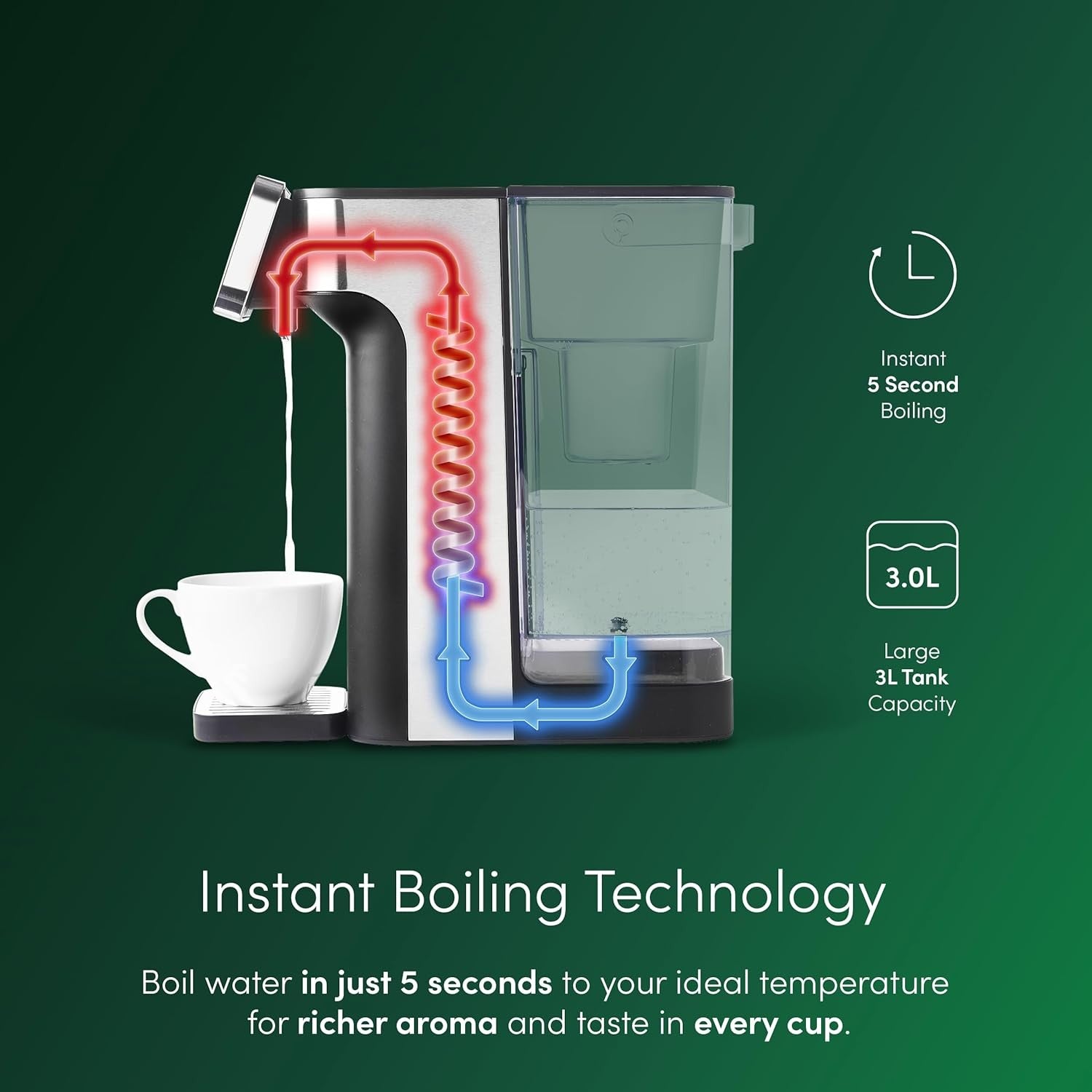 Instant Hot Water Dispenser 3L | 2.6kW Fast Boil Touch Control Presets
