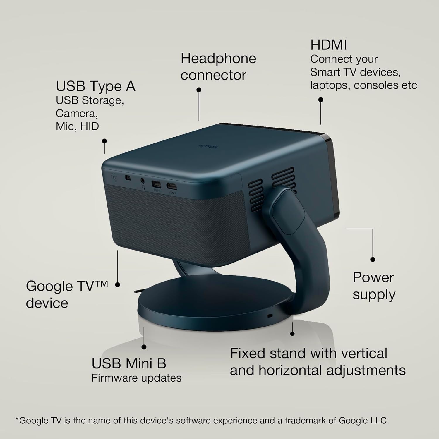 Mini Laser 1080P Smart Projector Google TV 150in HDR Dolby Audio