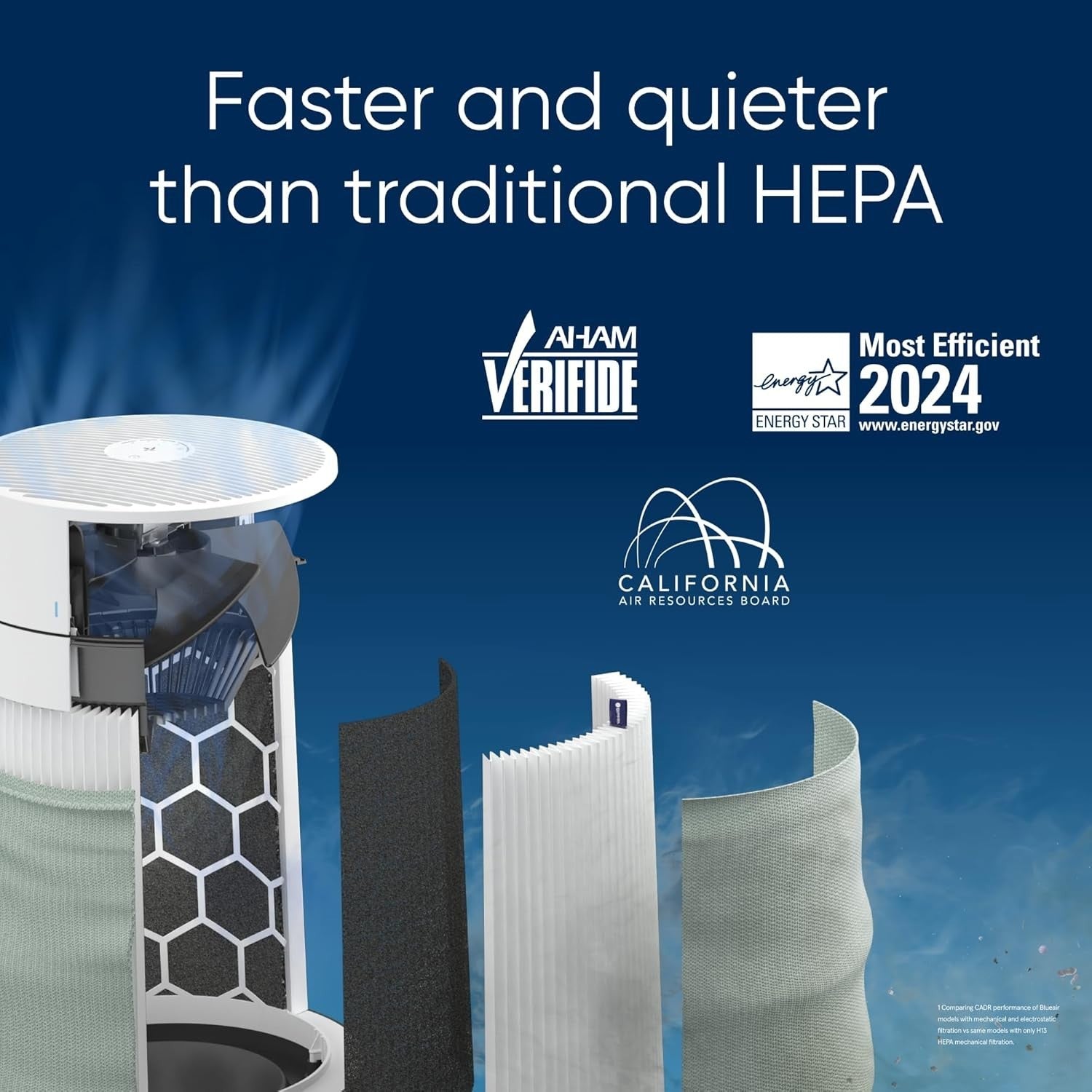 Smart WiFi HEPA Air Purifier 43m² Ultra Quiet Pets Allergy Auto