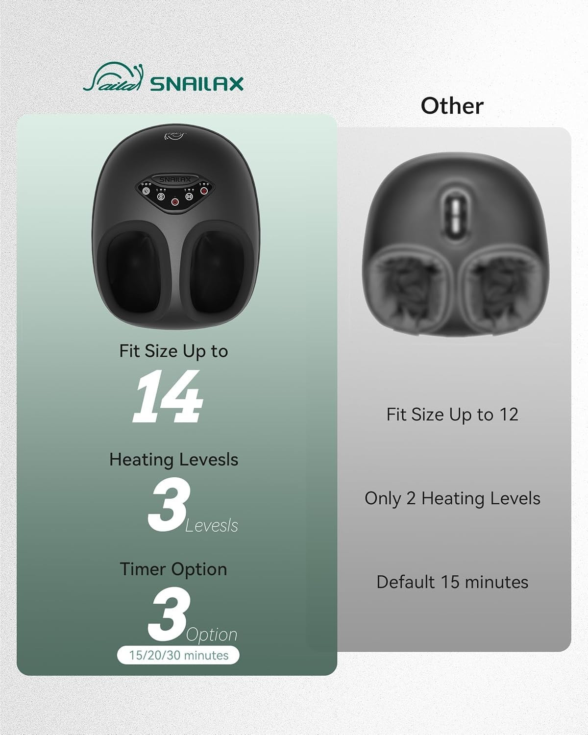 Deep Kneading Foot Massager with Heat, Shiatsu, Compression & Vibration