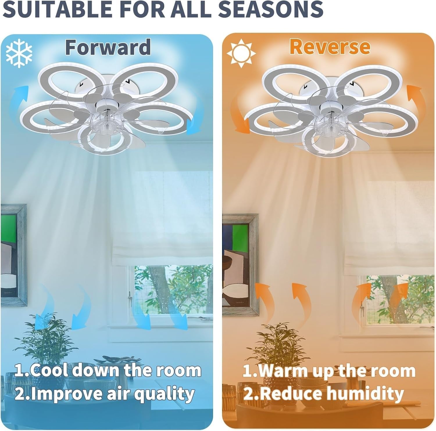 LED Ceiling Fan with Light, 6 Speeds, Dimmable, Low Profile, White