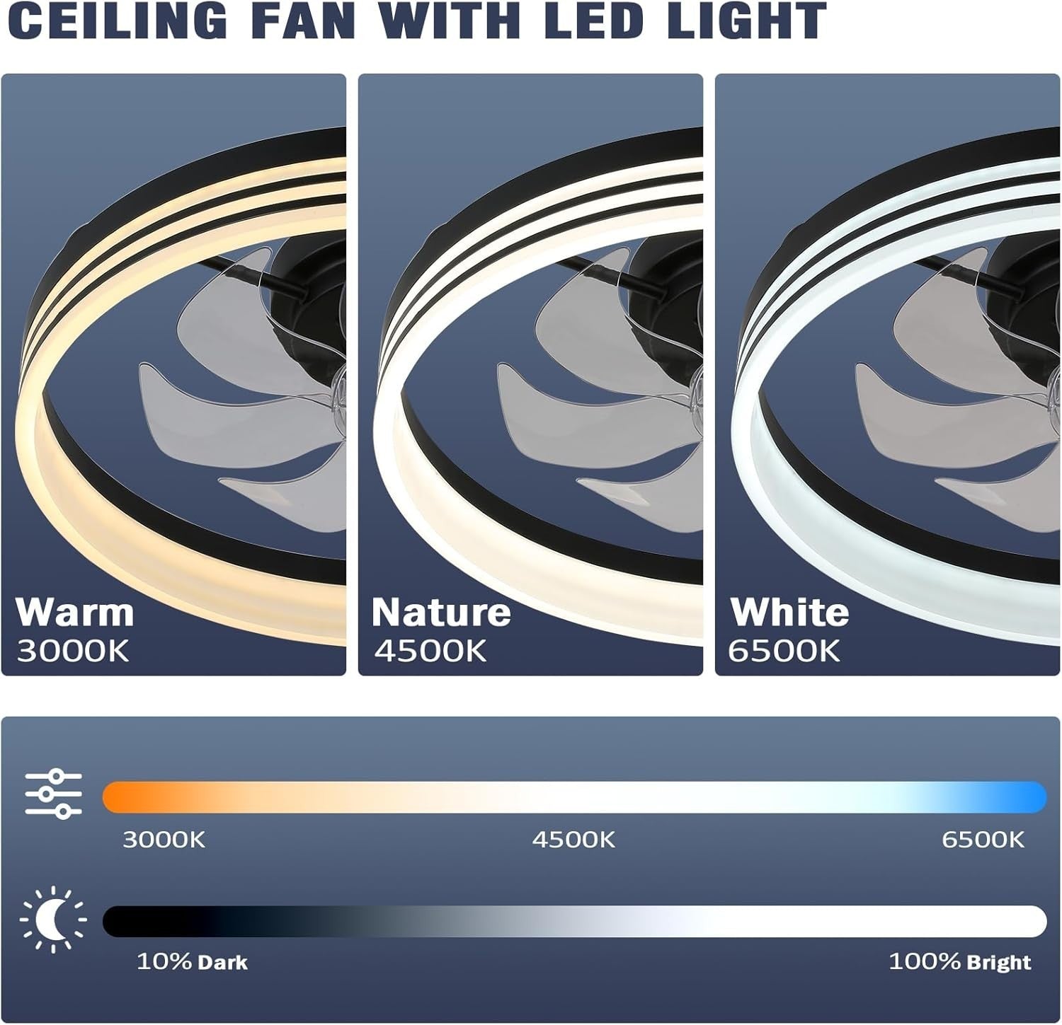 Bladeless Ceiling Fan with Light, 6 Speeds, Dimmable, 20" Black