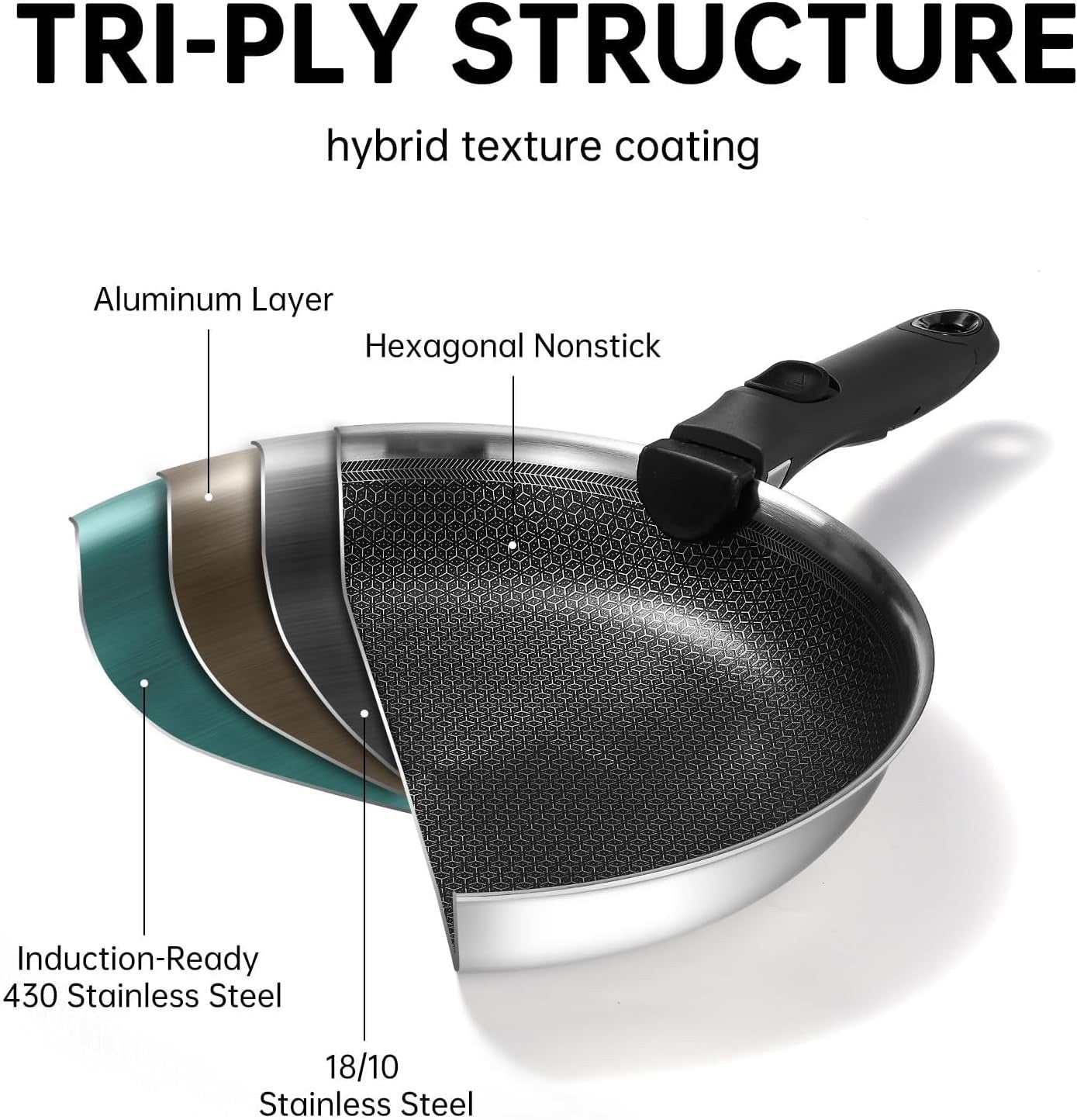 7Pcs Non Stick Frying Pan Set 20/25/30 cm with Lids & Detachable Handles