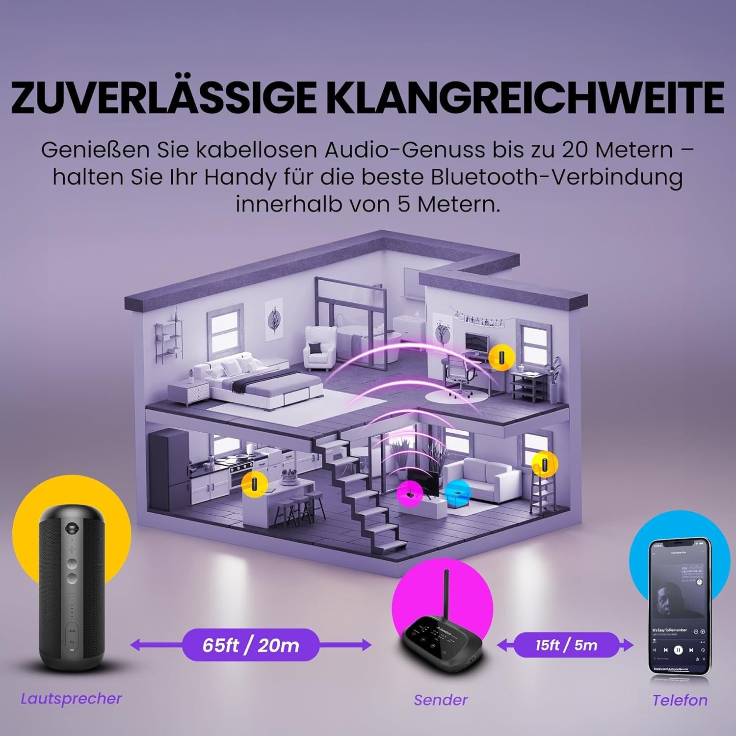 Avantree Harmony 2 Multi-Room Wireless Speaker Bundle Bluetooth Receiver