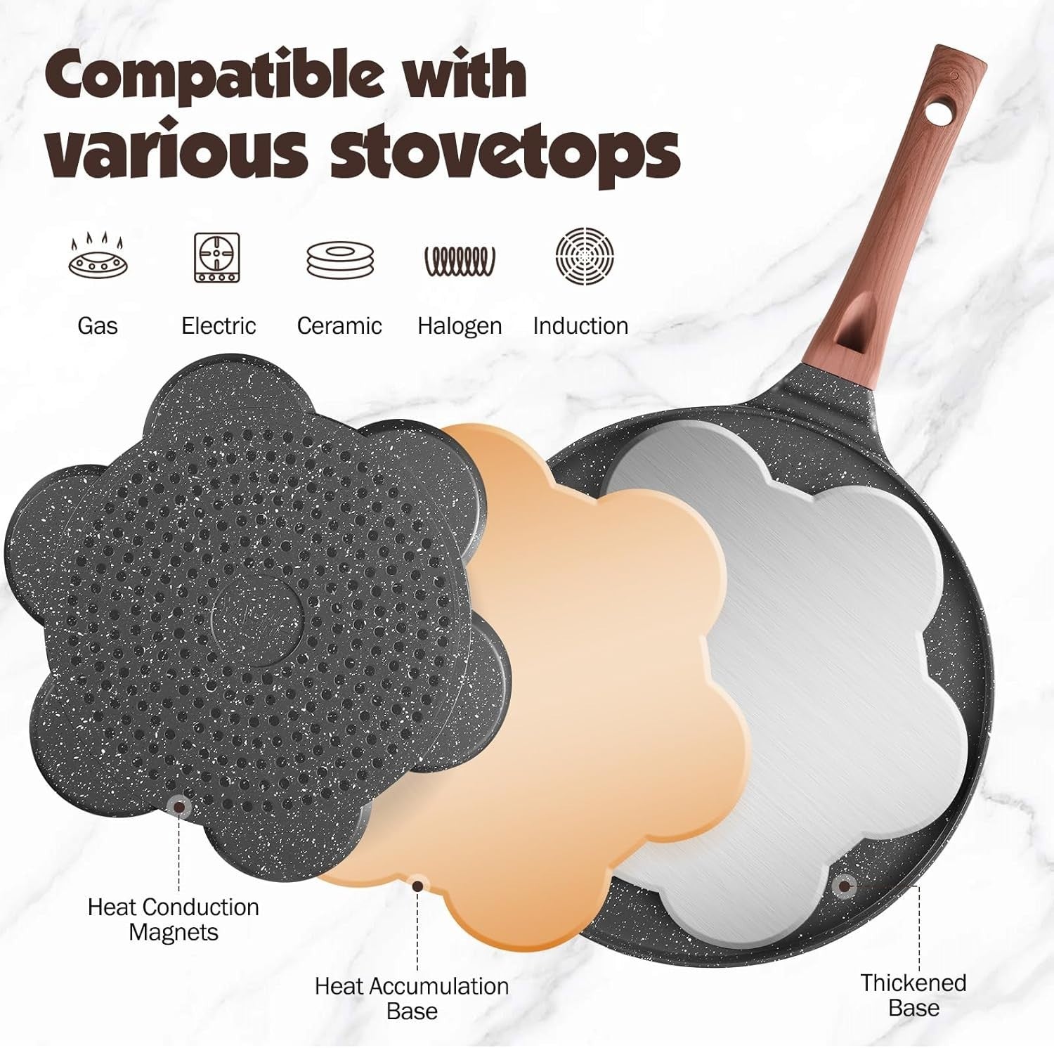Non-Stick Smiley Pancake Pan 7-Cup Die-Cast Aluminium Breakfast Fun