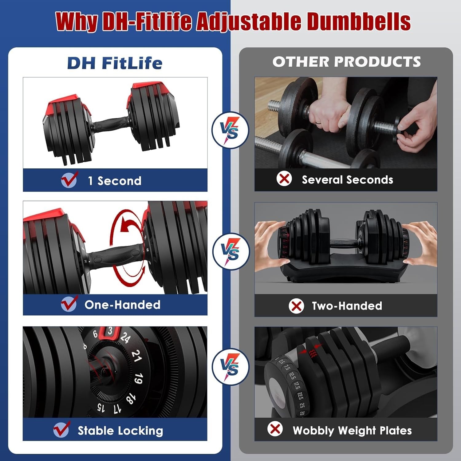 24kg Adjustable Dumbbell Single 12-in-1 Quick Change Cast Iron Home Gym