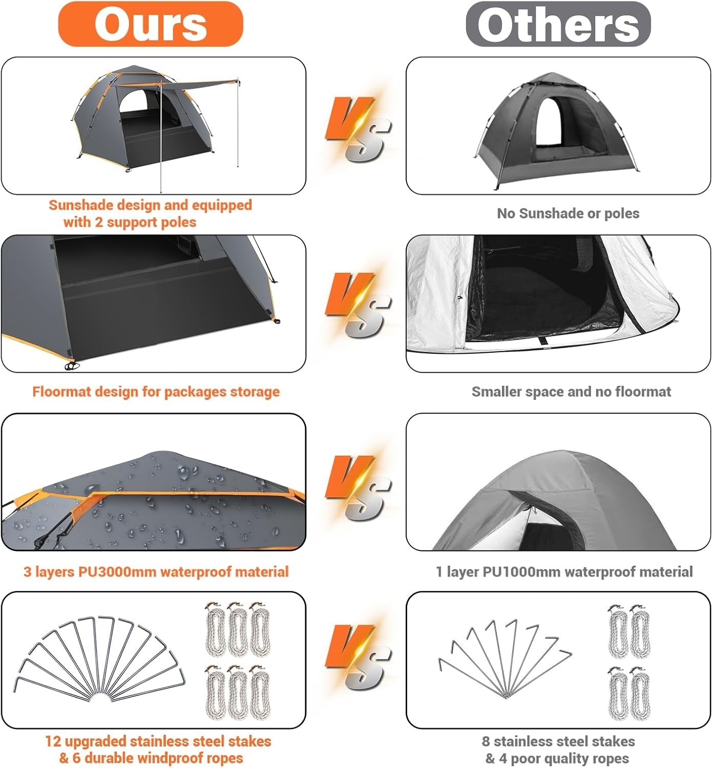 3 Man Pop Up Camping Tent 4 Season Waterproof Dome