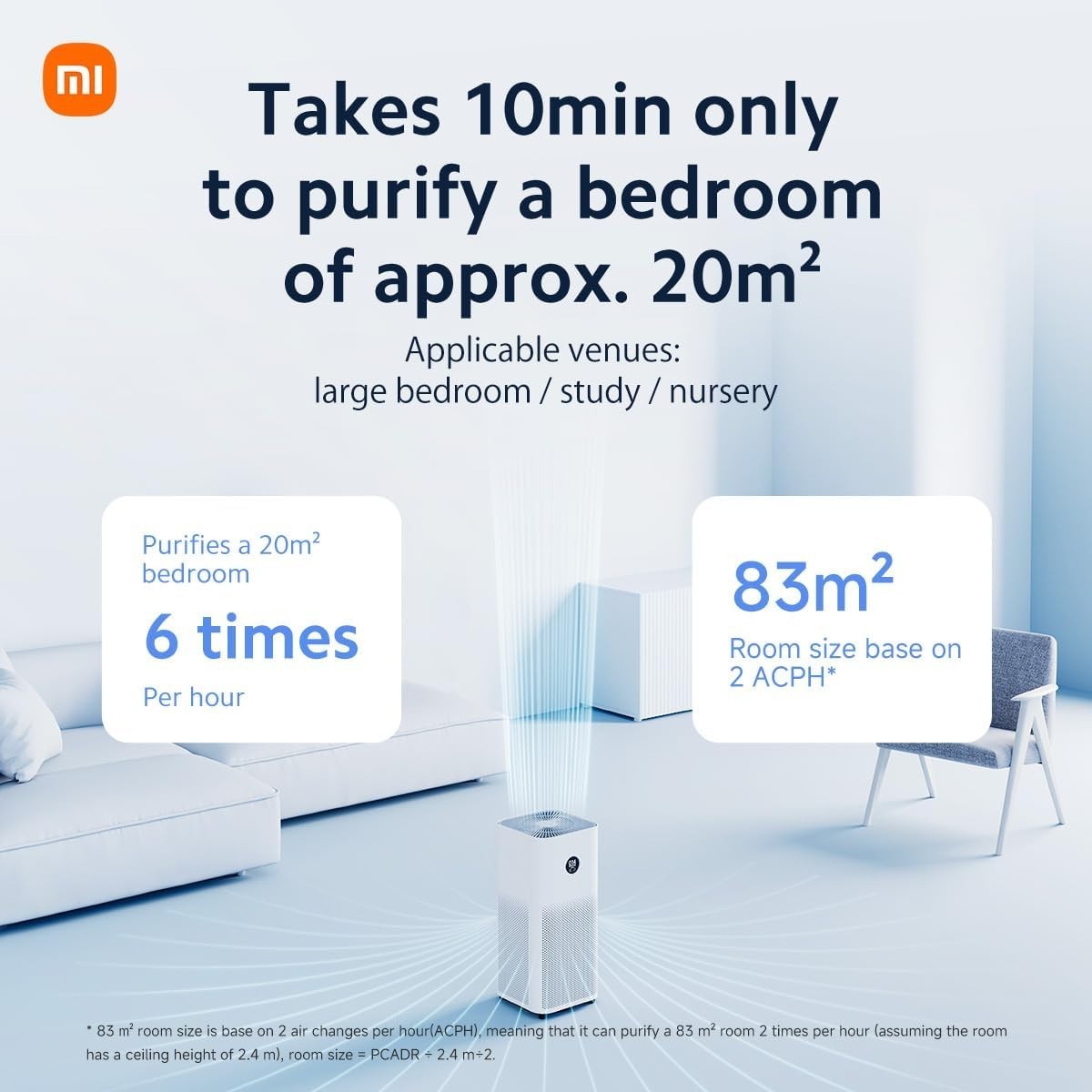 Smart Air Purifier Large Room HEPA Carbon Ionizer OLED Quiet 60m²