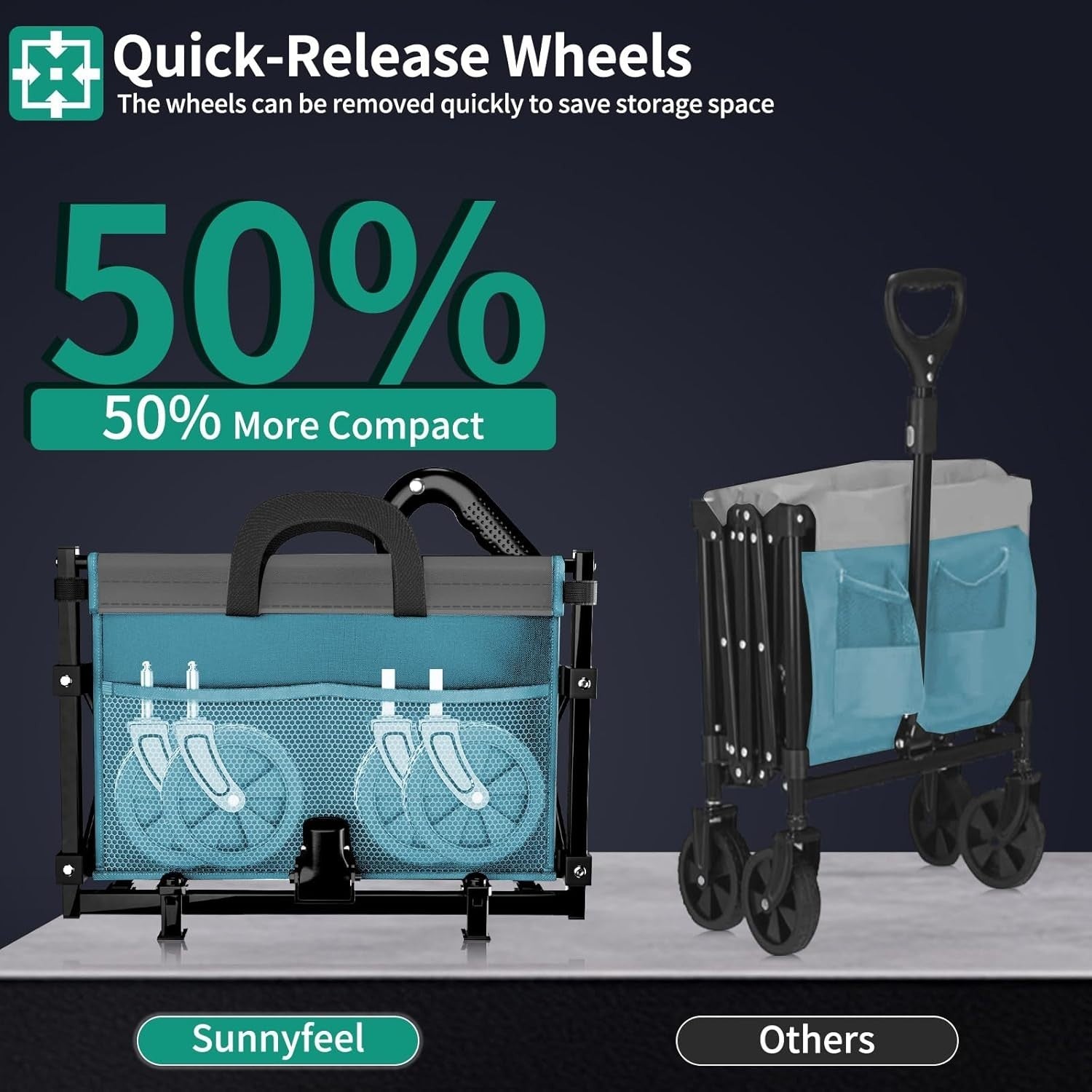 Heavy Duty Collapsible Wagon Cart 110L 330lb Load All Terrain Wheels Blue