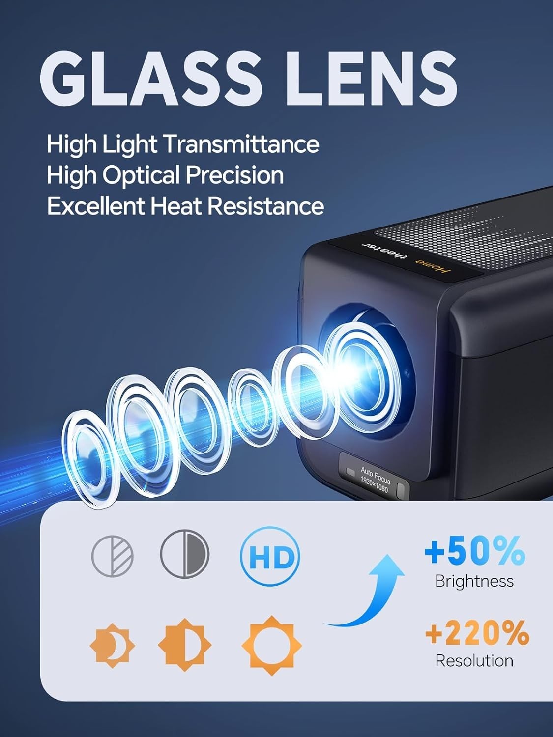 Smart Mini Projector 1080P 4K WiFi 6 Netflix YouTube Auto Focus