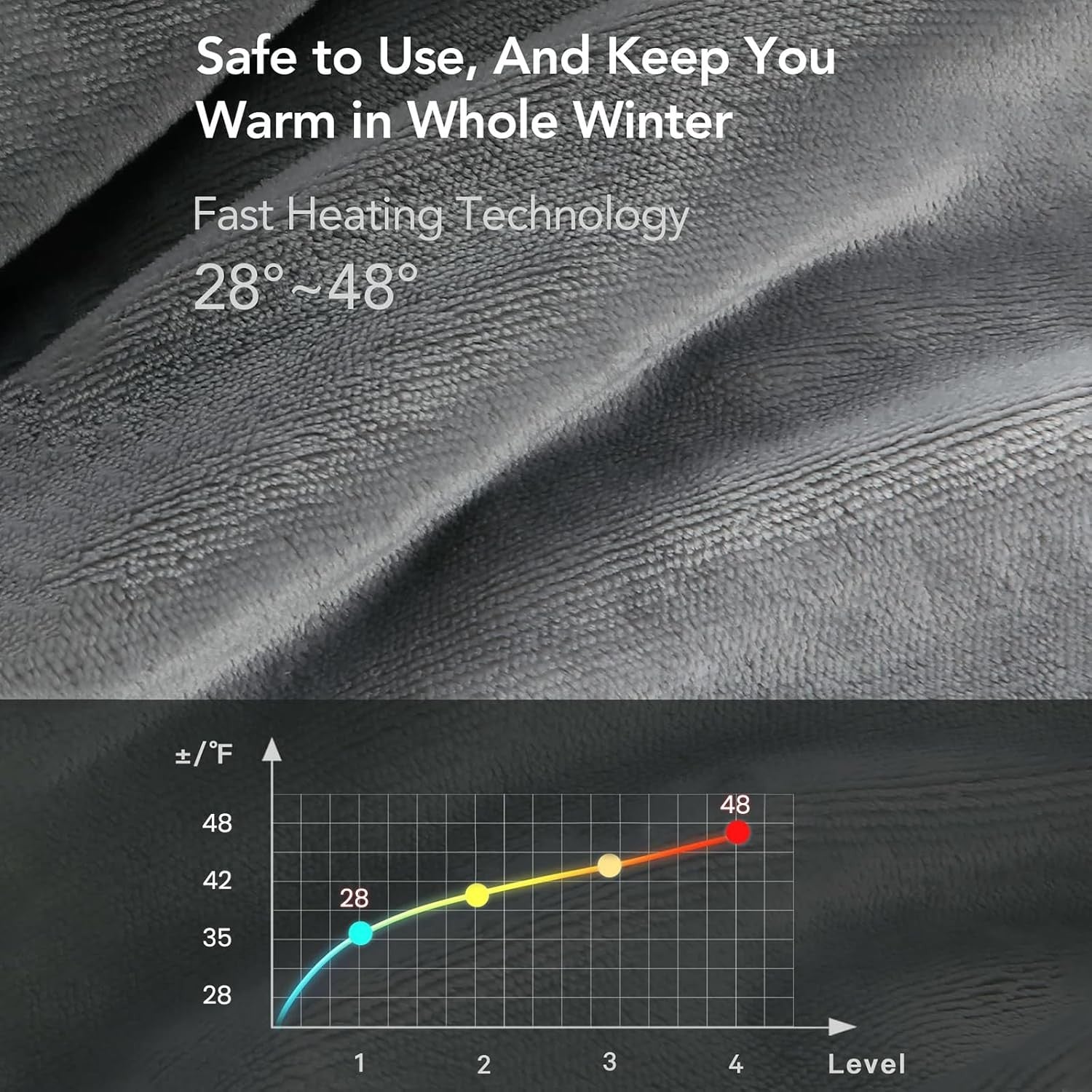 Electric Heated Blanket 180x130cm Throw Overheat Protection 4 Heat Timer