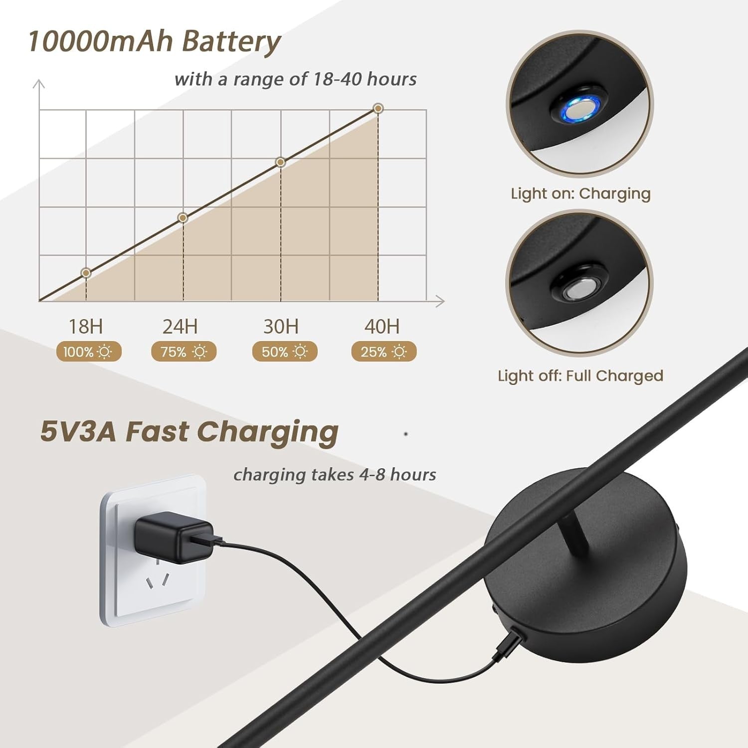 Dimmable RGB Battery Wall Sconces 2-Pack, Remote Controlled LED Lights