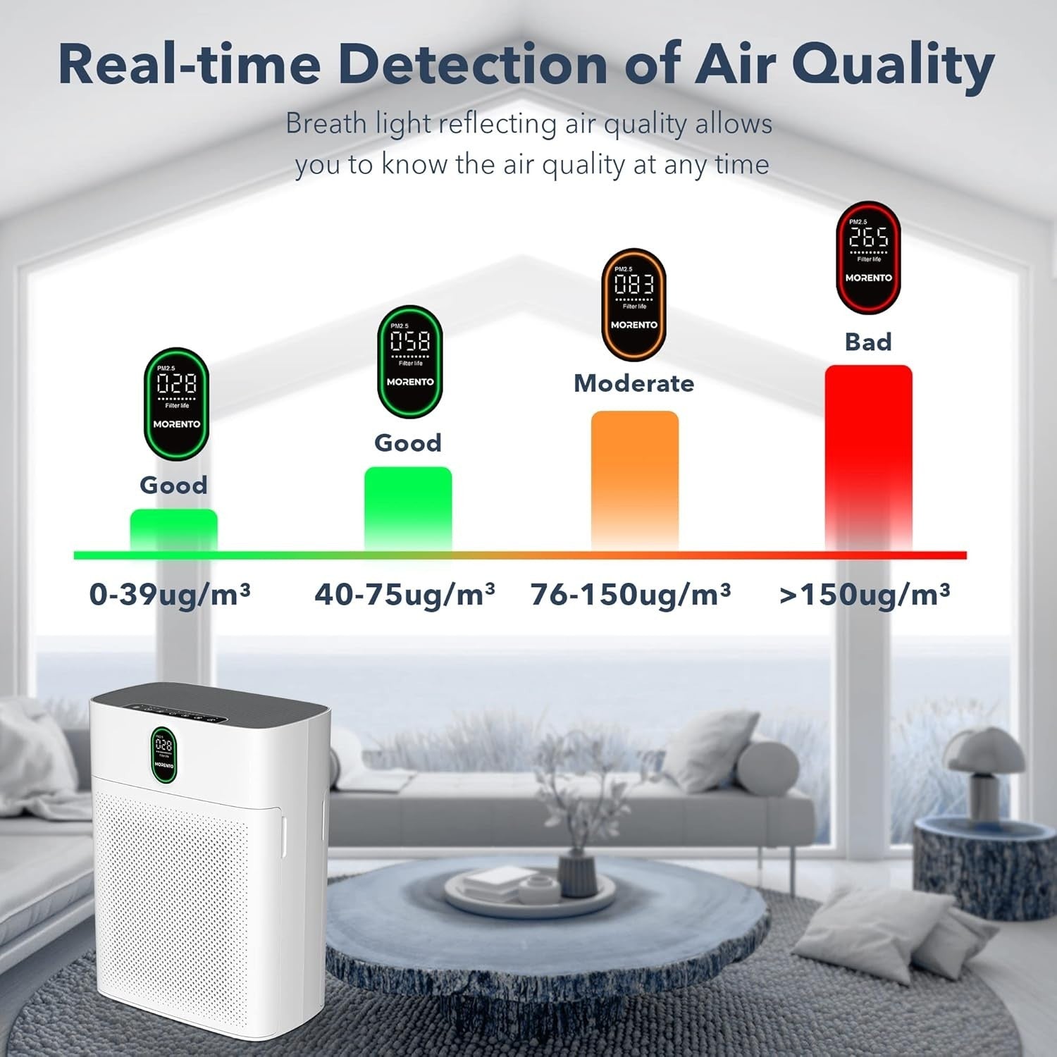 Large Room HEPA Air Purifier 1076ft² PM2.5 Auto Quiet Pet Hair