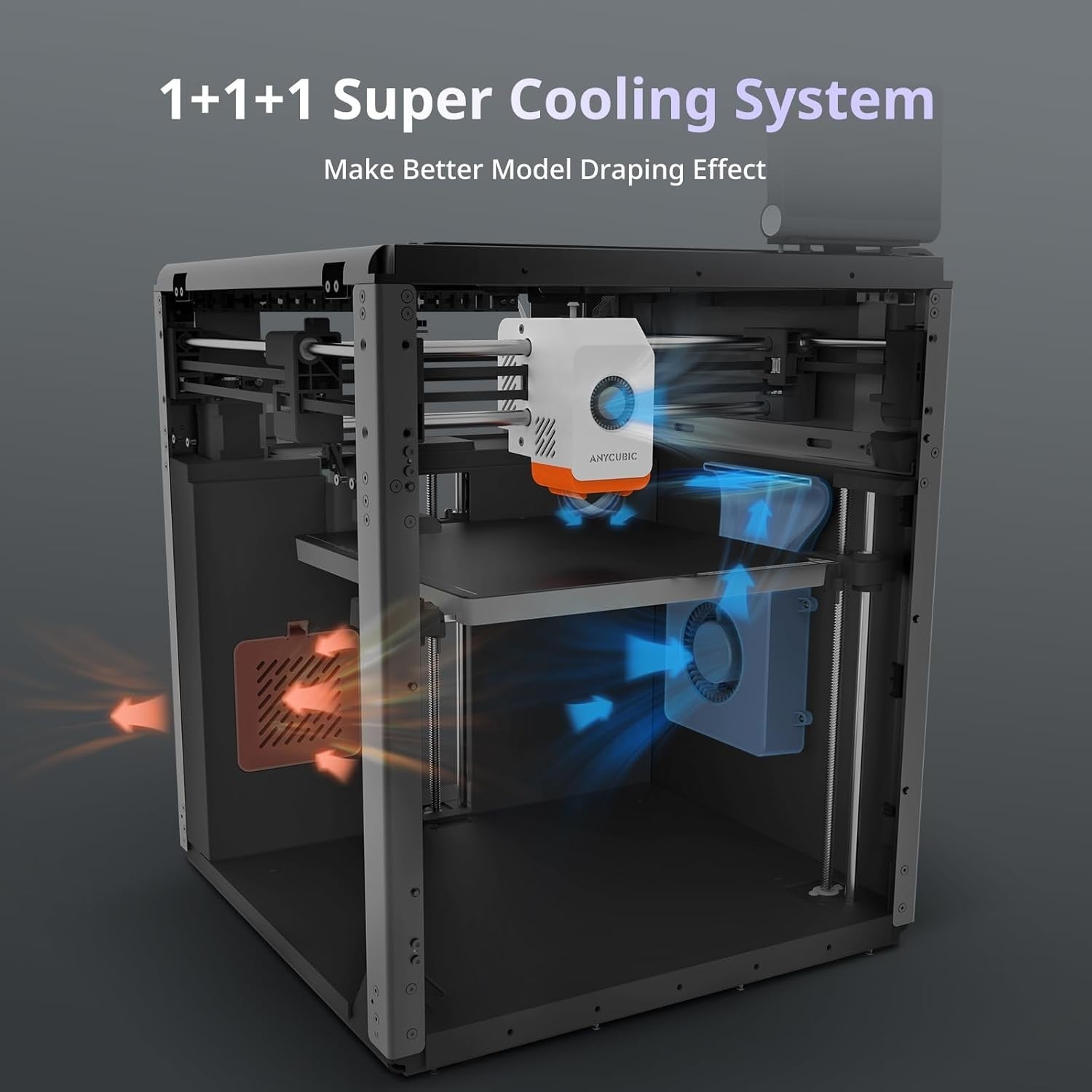 Enclosed CoreXY 3D Printer 600mm/s Auto Level 320°C Multicolor Ready