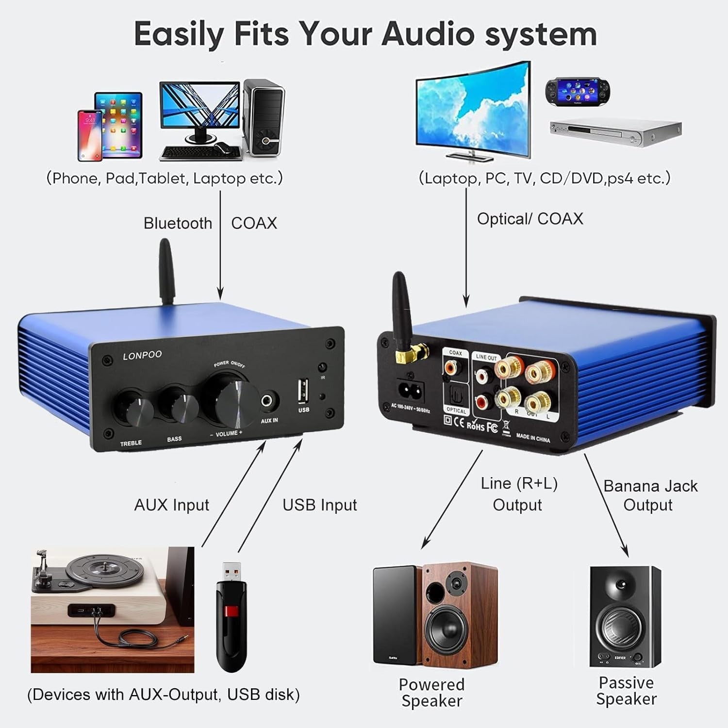 200W RMS Stereo Amplifier Bluetooth 5.3 Optical USB