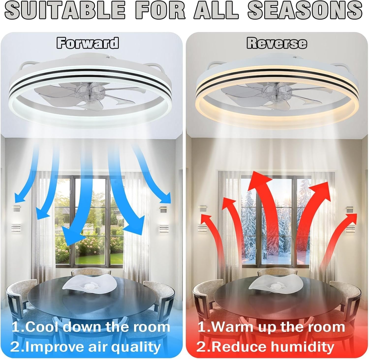 Ceiling Fan with Light, 6 Speeds, Dimmable, Reversible, 20" White