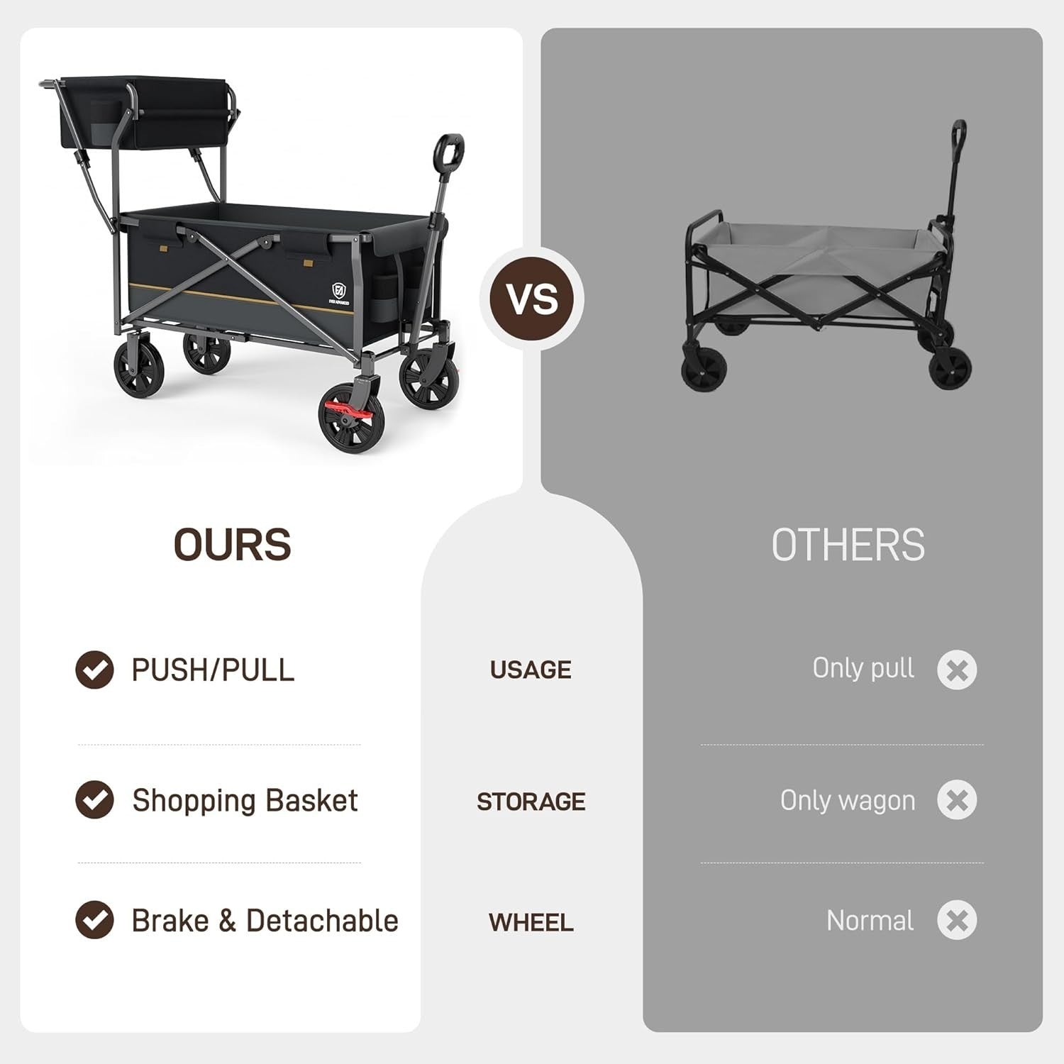 120kg Folding Camping Wagon Push Pull Trolley w/ Basket & Pockets Black