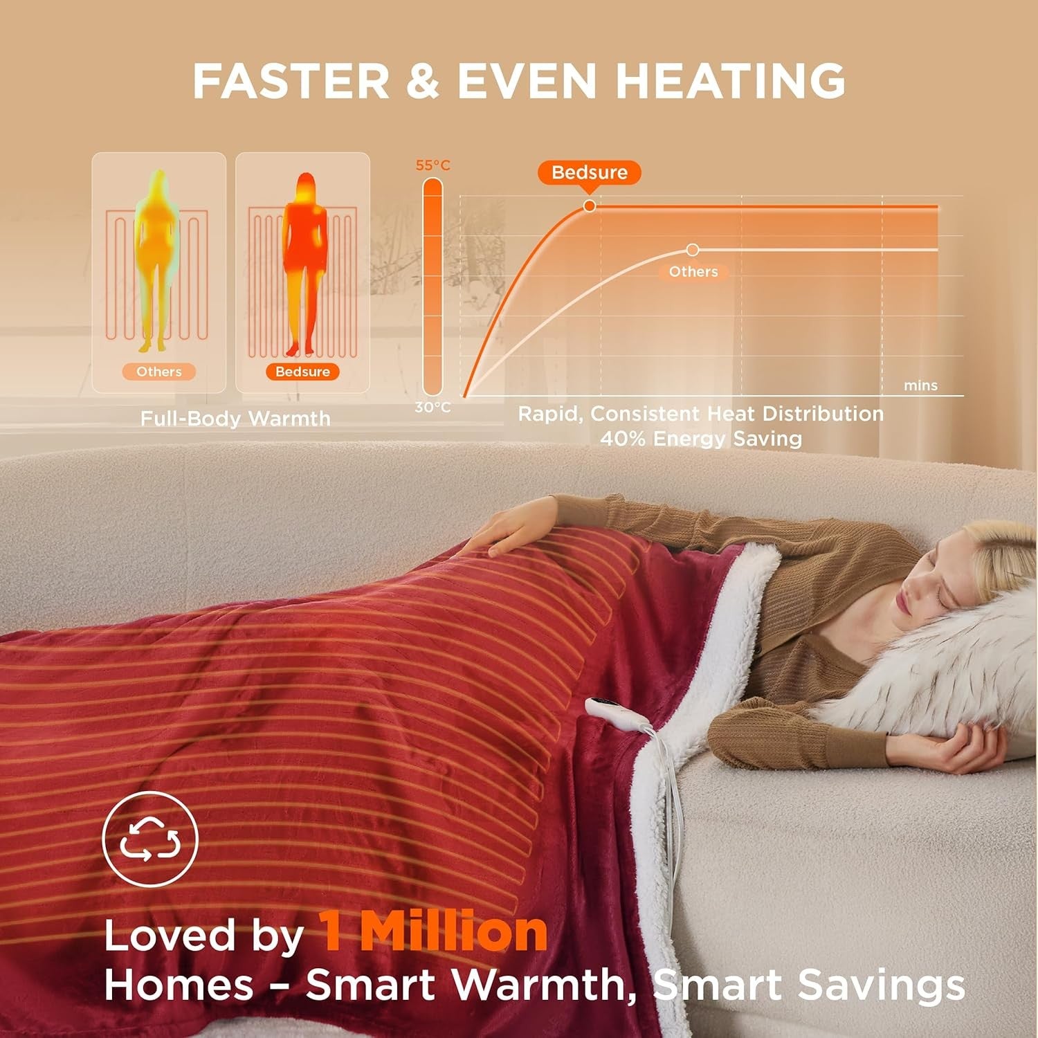 Electric Heated Throw Blanket Ultra Soft Flannel 6 Heat Timer Overheat