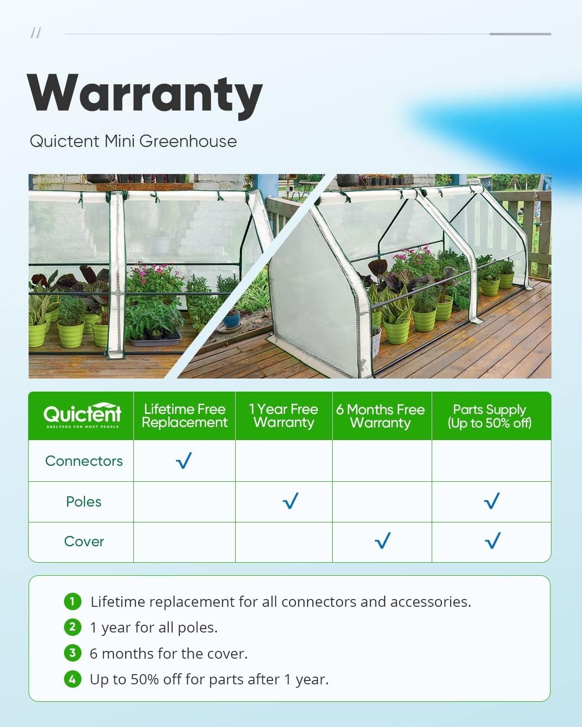 Mini Greenhouse Waterproof UV-Resistant PE Cover 71x36x36in | Reinforced