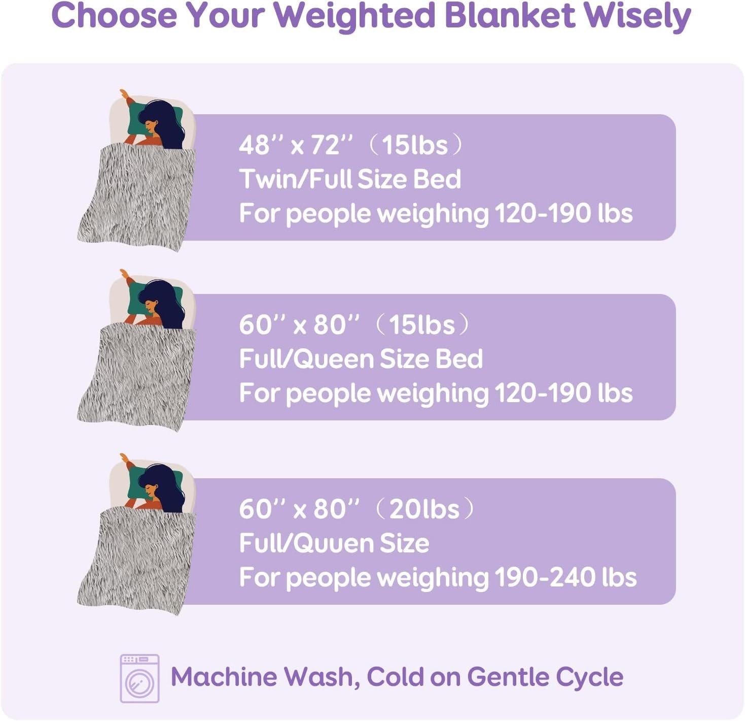 Queen Weighted Blanket 20lb Faux Fur Sherpa Reversible Warm Plush 60x80