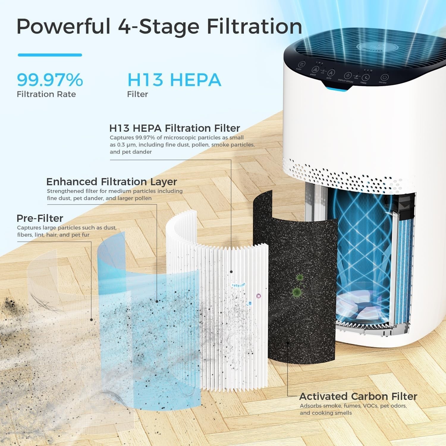 HEPA Air Purifier 120㎡ CADR 300m³/h Auto Sensor Quiet 25dB Sleep