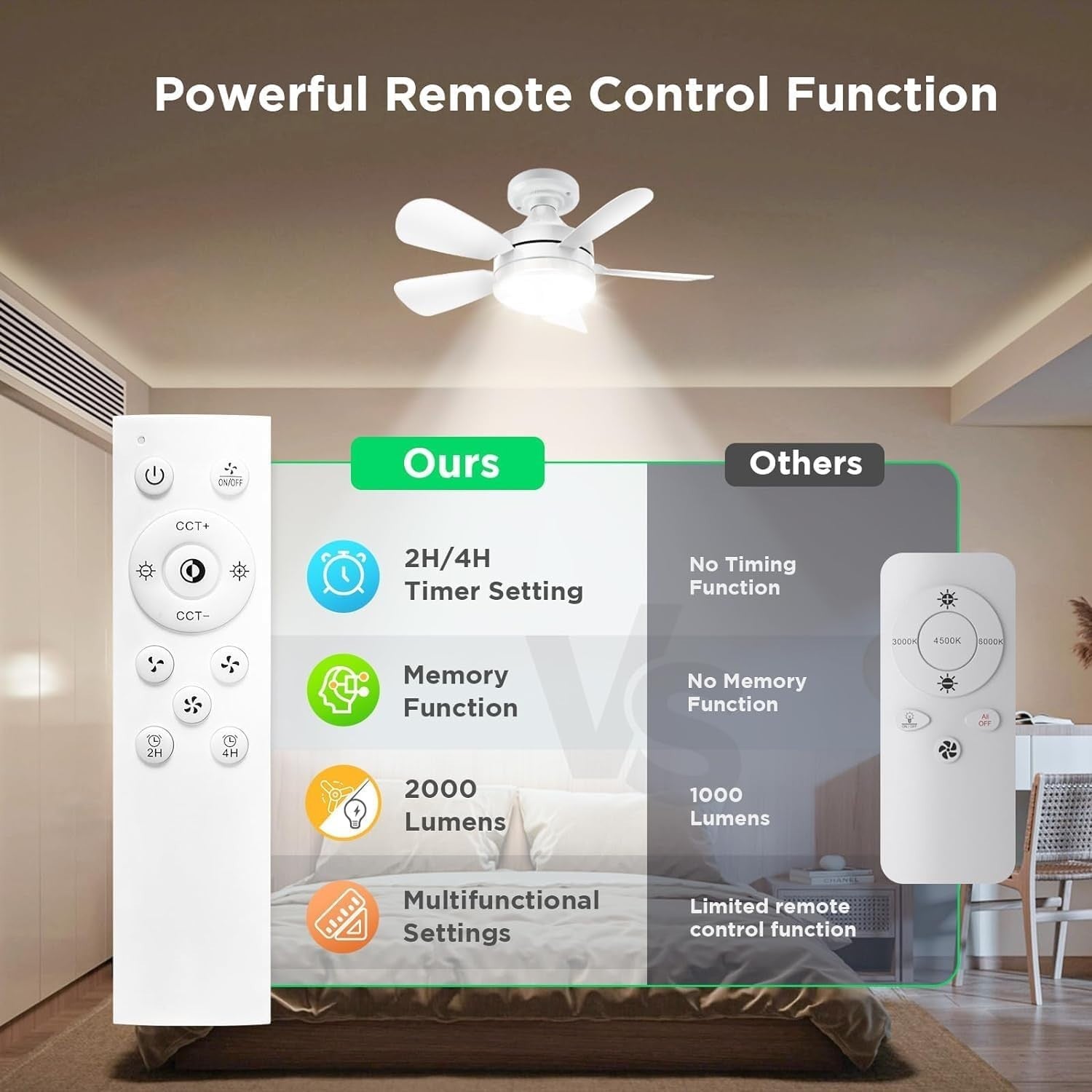 BOBOPAI Small Ceiling Fan with Light, 3 Retractable Blades, 3 Speeds, LED