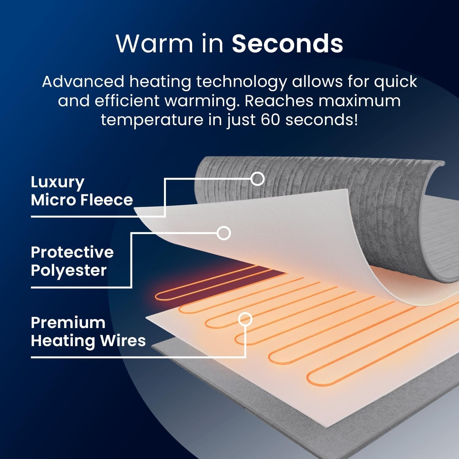 Electric Heated Throw Blanket 10 Levels Timer Remote Washable 160x130cm