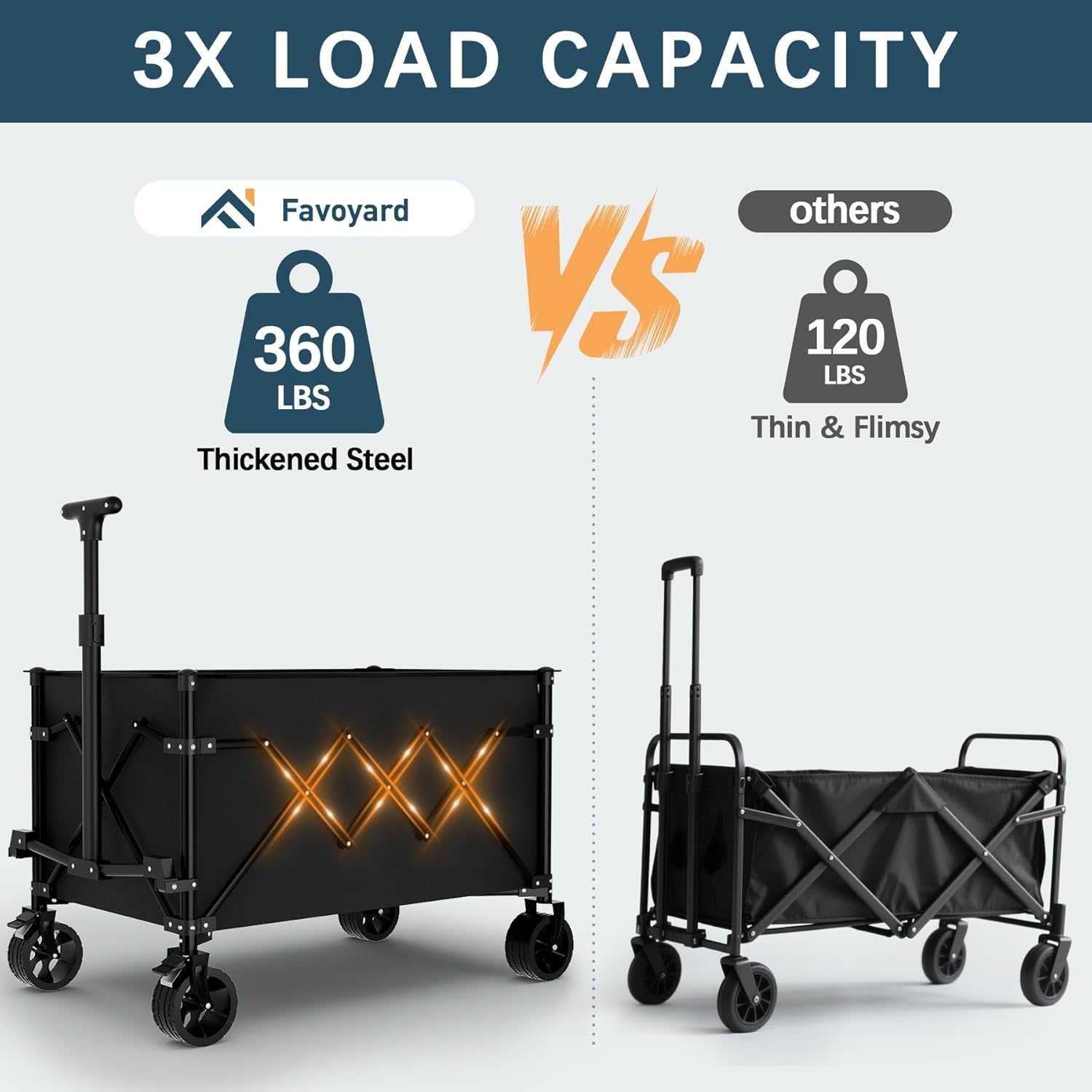 150L Heavy Duty Folding Garden Wagon Trolley All-Terrain Wheels Camping Cart